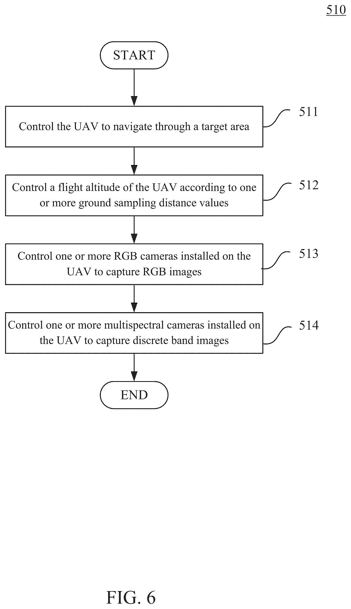 Patent US12100204 Figure 5 – Apparatus and method for image-guided agriculture