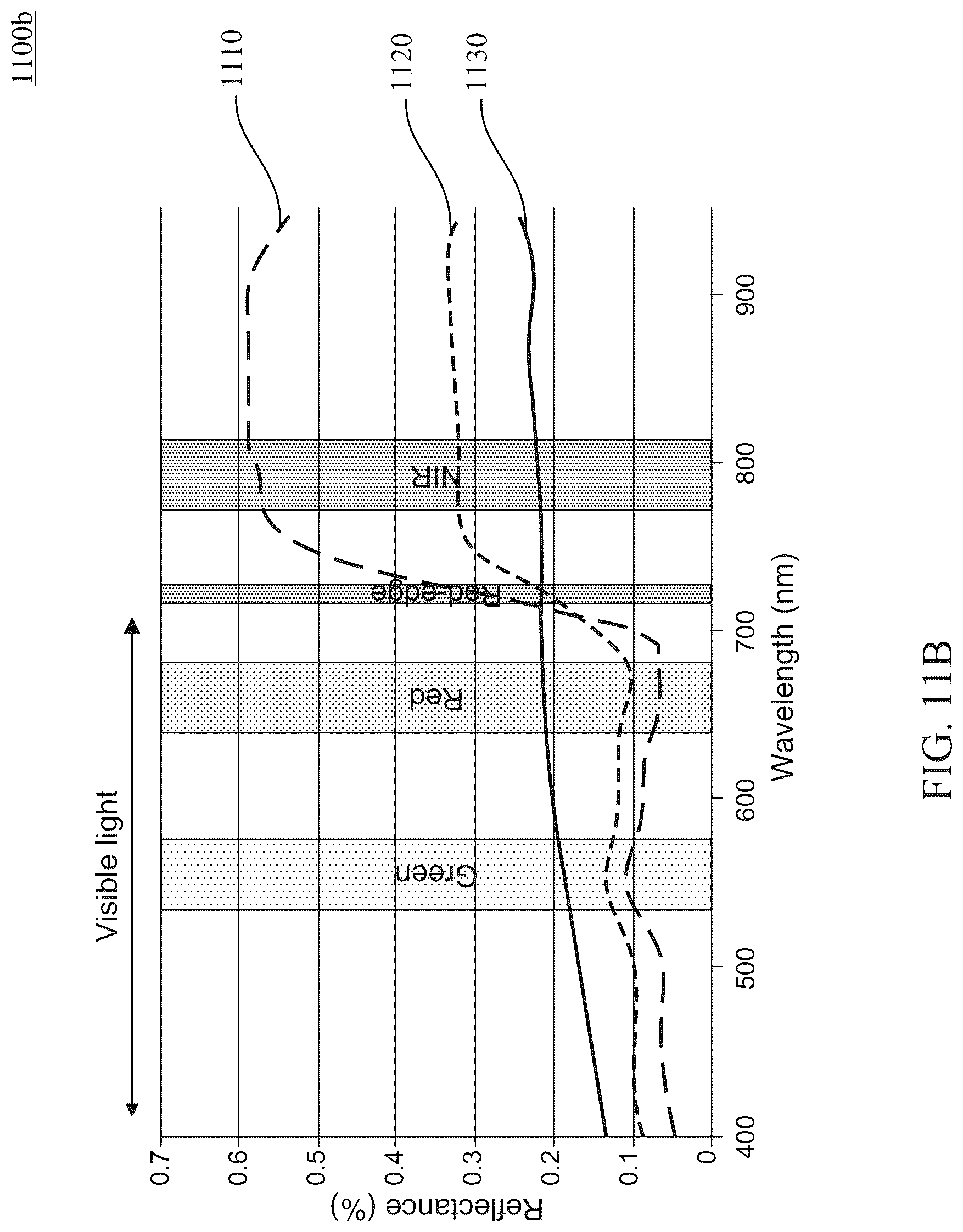 Patent US12100204 Figure 13 – Apparatus and method for image-guided agriculture
