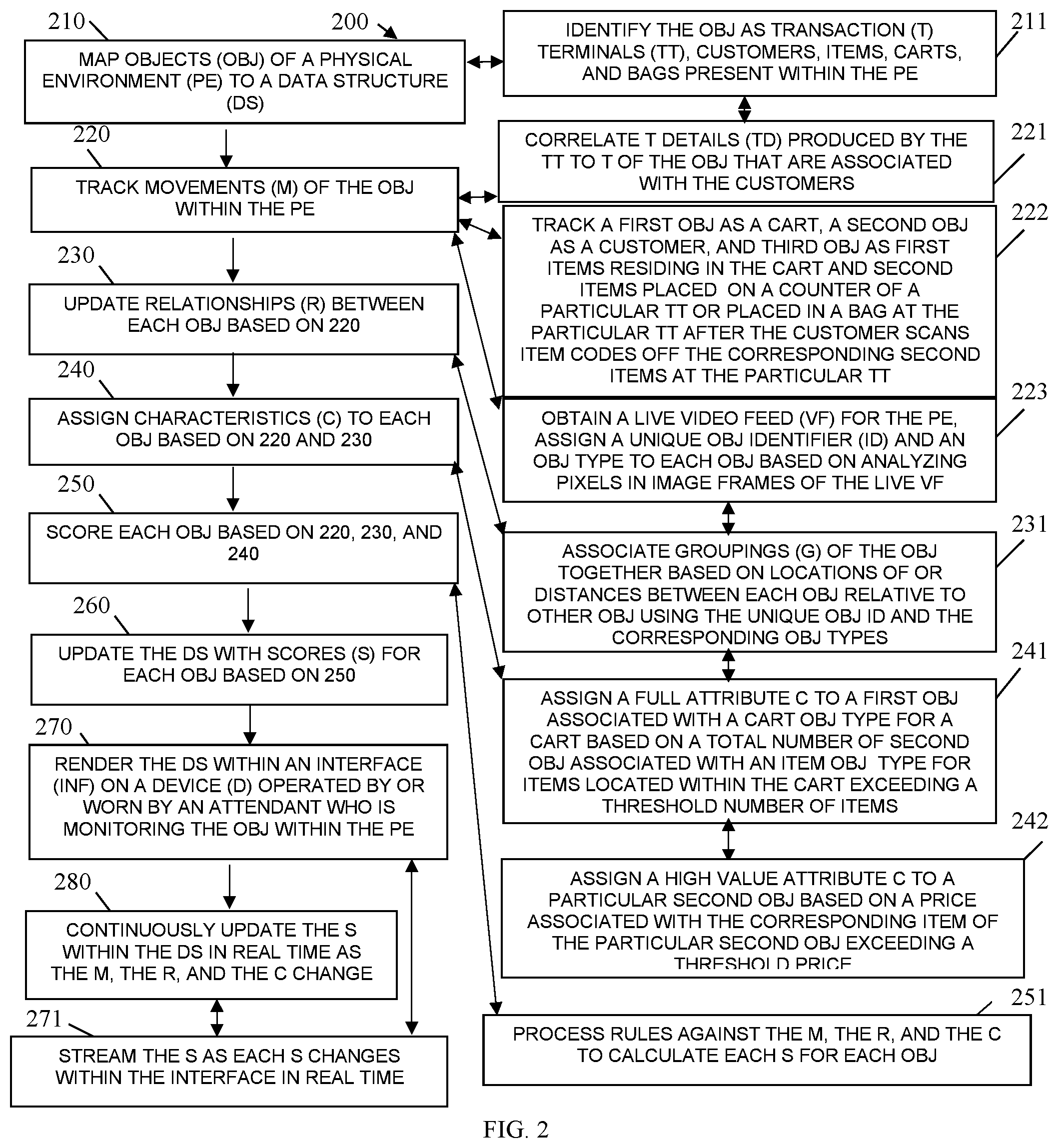 Patent US12100206 Figure 2 – Real-time risk tracking