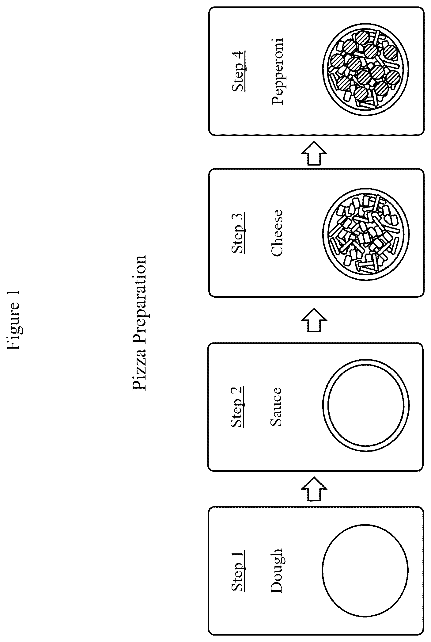 Patent US12100208 Figure 1 – Method for pizza preparation