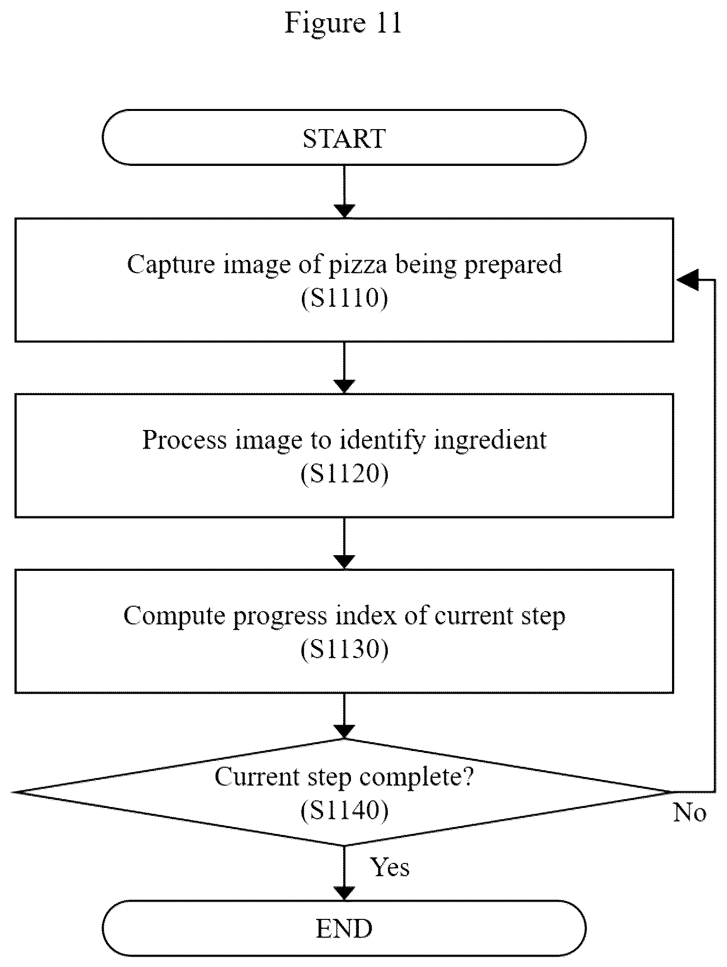 Patent US12100208 Figure 17 – Method for pizza preparation