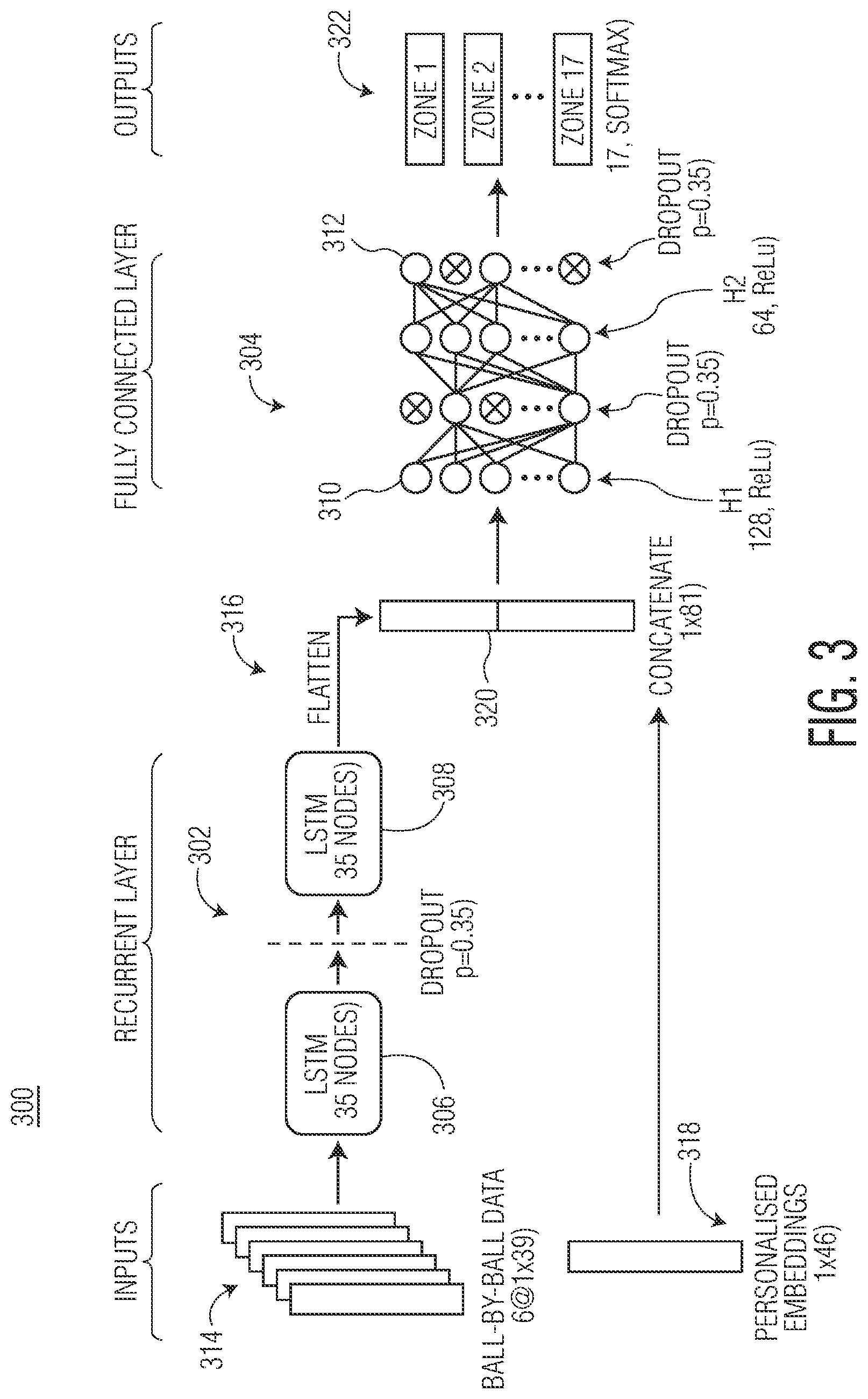 Patent US12100210 Figure 3 – Dynamically predicting shot type using a personalized deep neural network