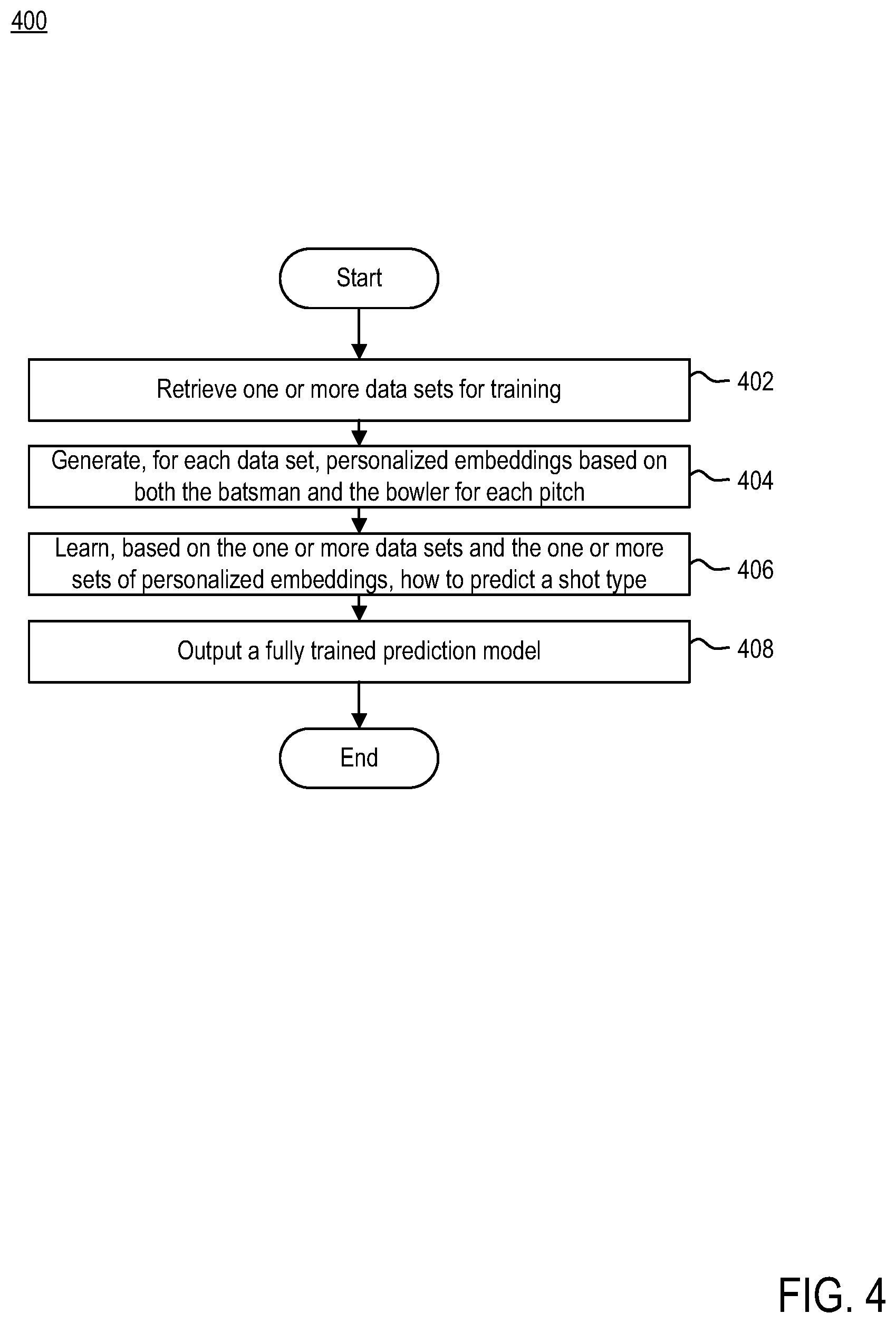 Patent US12100210 Figure 4 – Dynamically predicting shot type using a personalized deep neural network