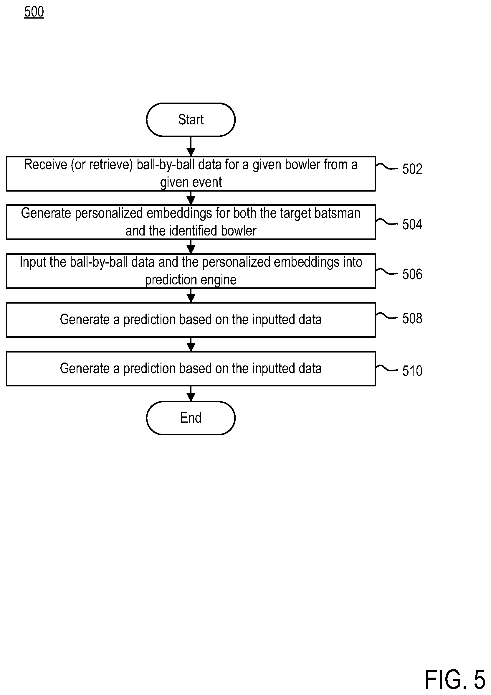 Patent US12100210 Figure 5 – Dynamically predicting shot type using a personalized deep neural network