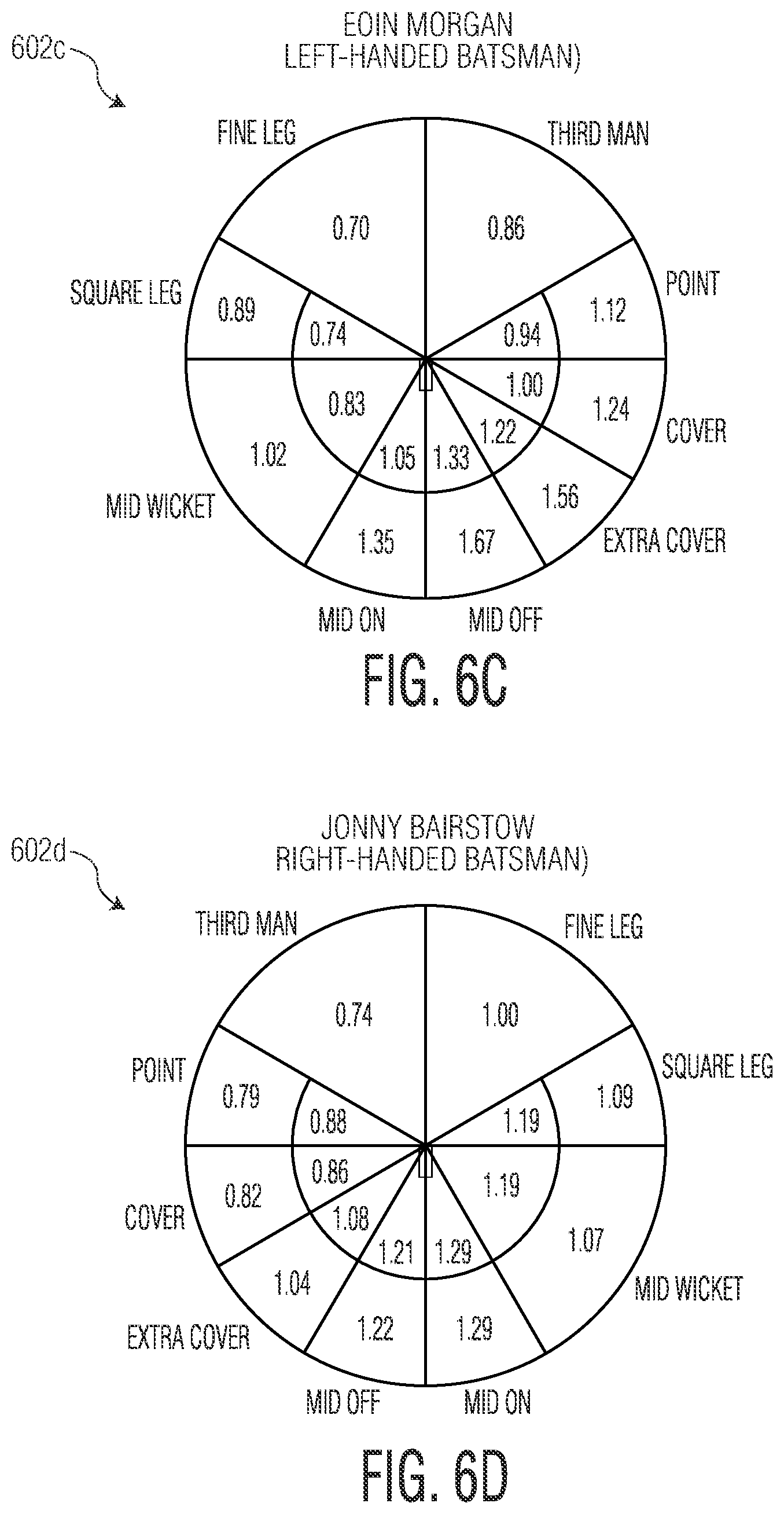 Patent US12100210 Figure 7 – Dynamically predicting shot type using a personalized deep neural network