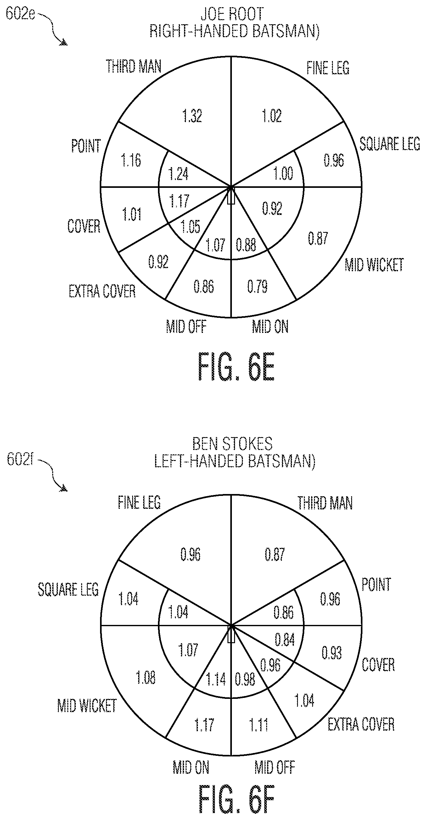 Patent US12100210 Figure 8 – Dynamically predicting shot type using a personalized deep neural network
