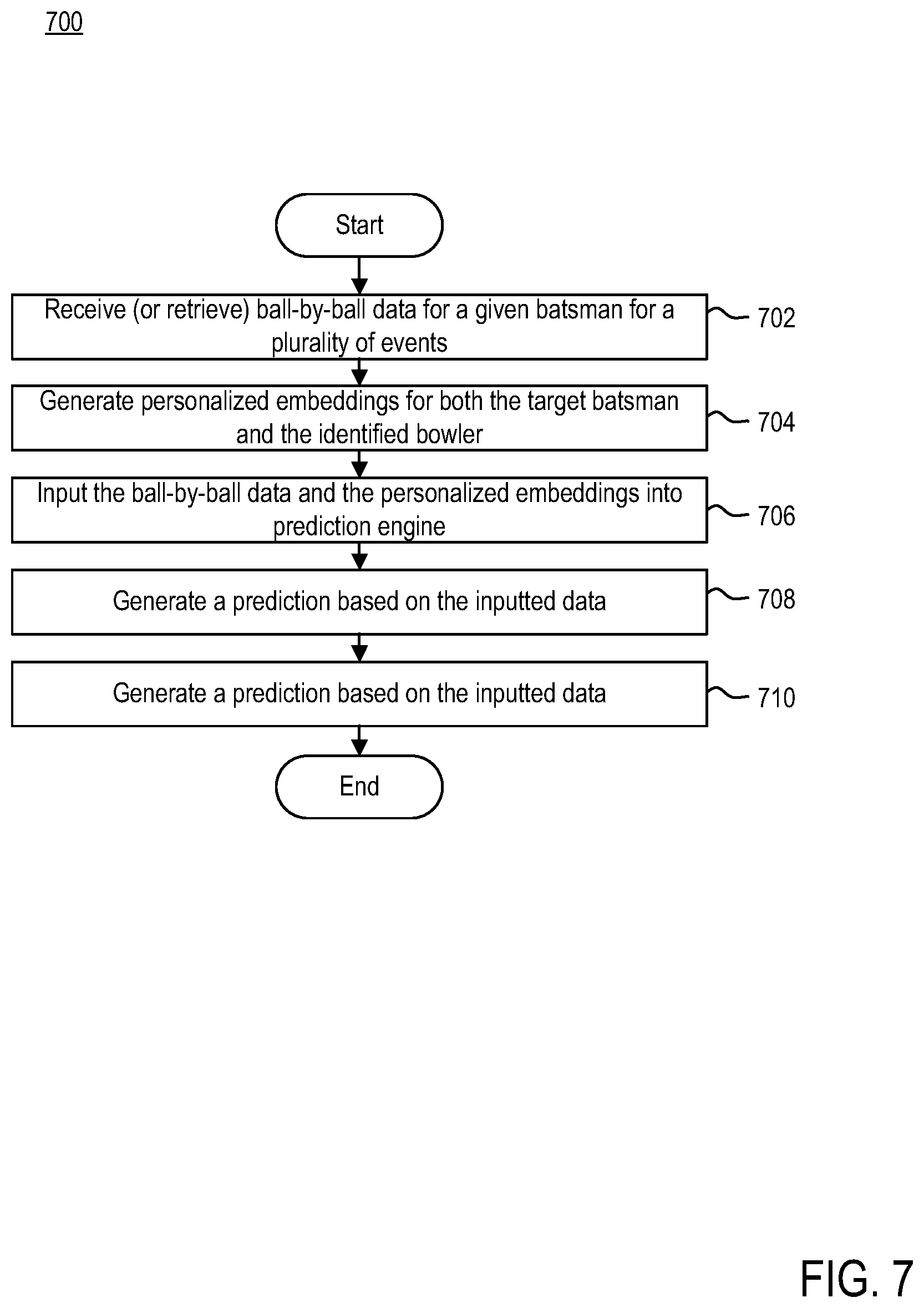 Patent US12100210 Figure 9 – Dynamically predicting shot type using a personalized deep neural network