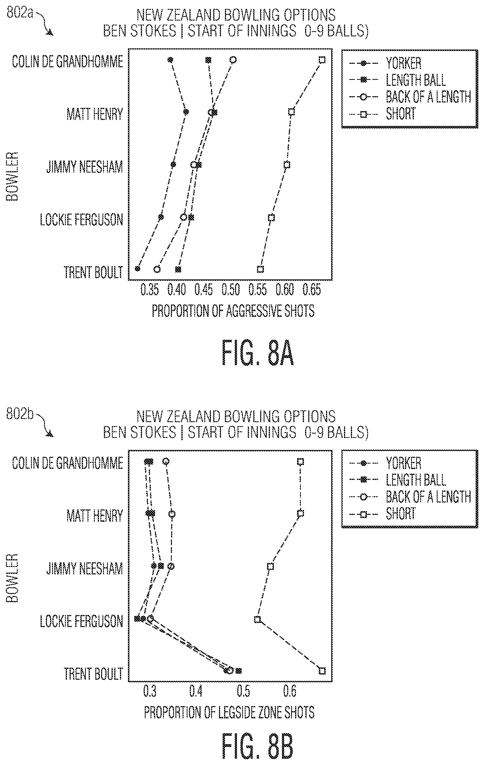 Patent US12100210 Figure 10 – Dynamically predicting shot type using a personalized deep neural network