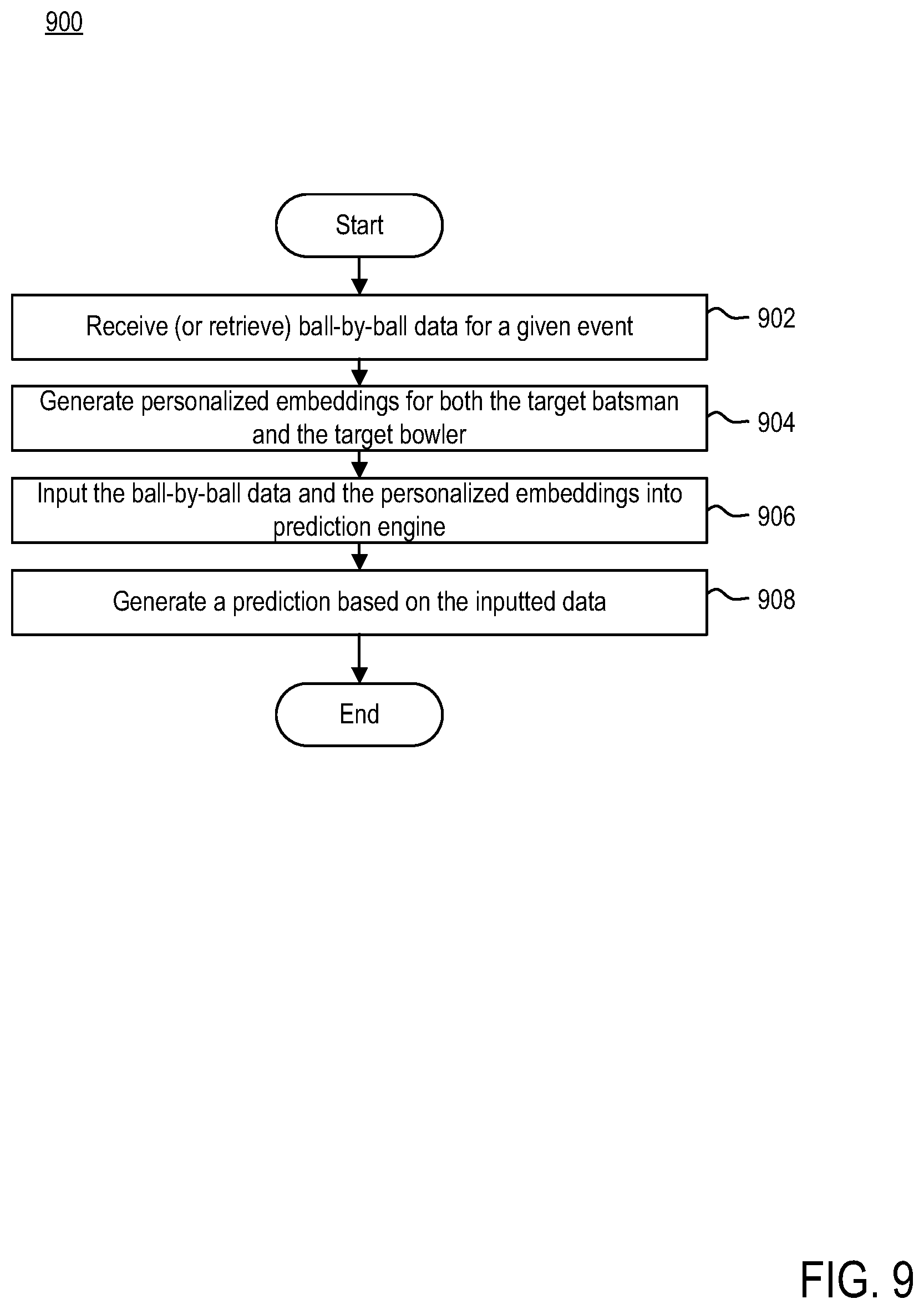 Patent US12100210 Figure 12 – Dynamically predicting shot type using a personalized deep neural network
