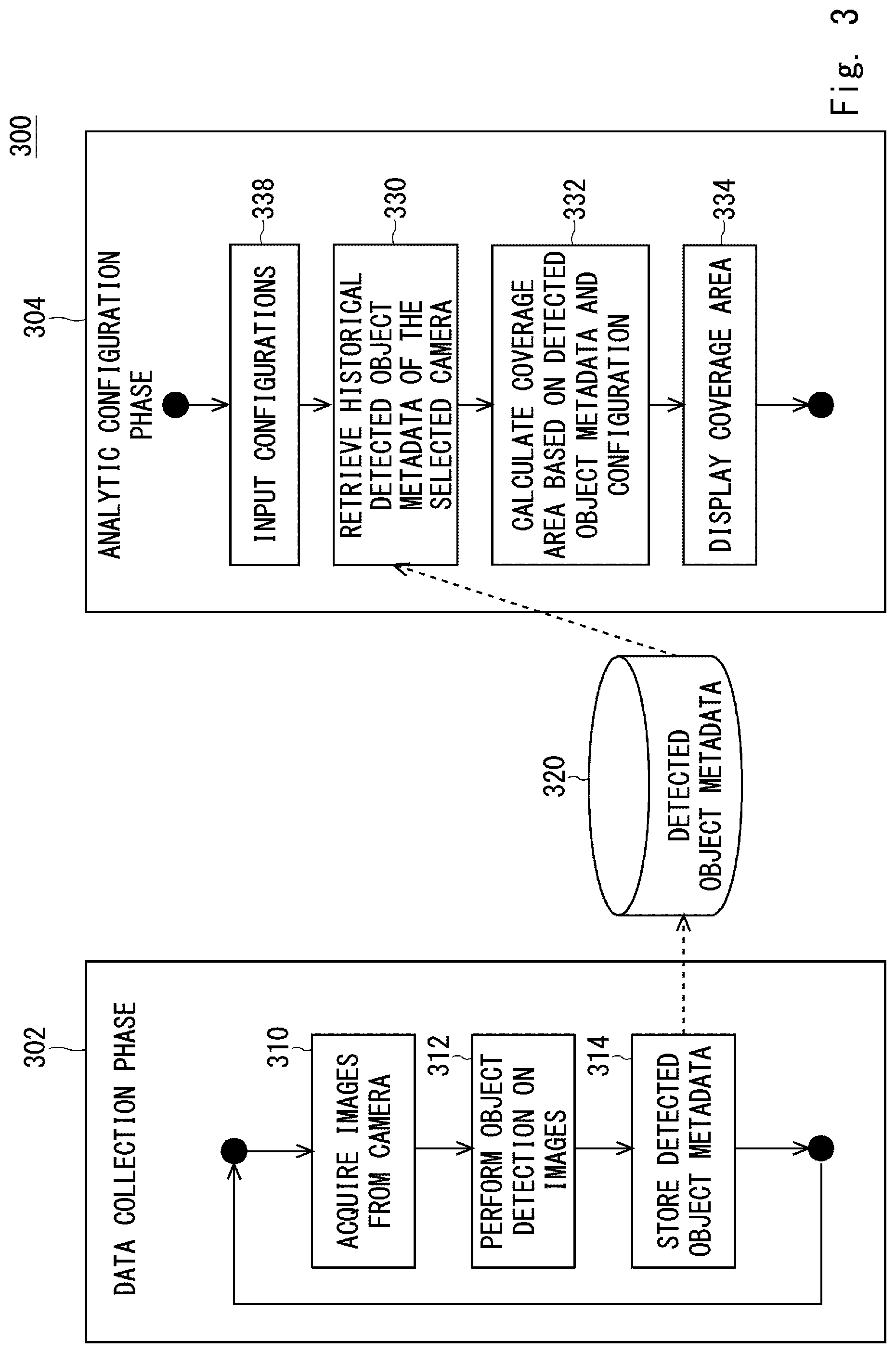 Patent US12100212 Figure 3 – Method, system and computer readable media for object detection coverage estimation