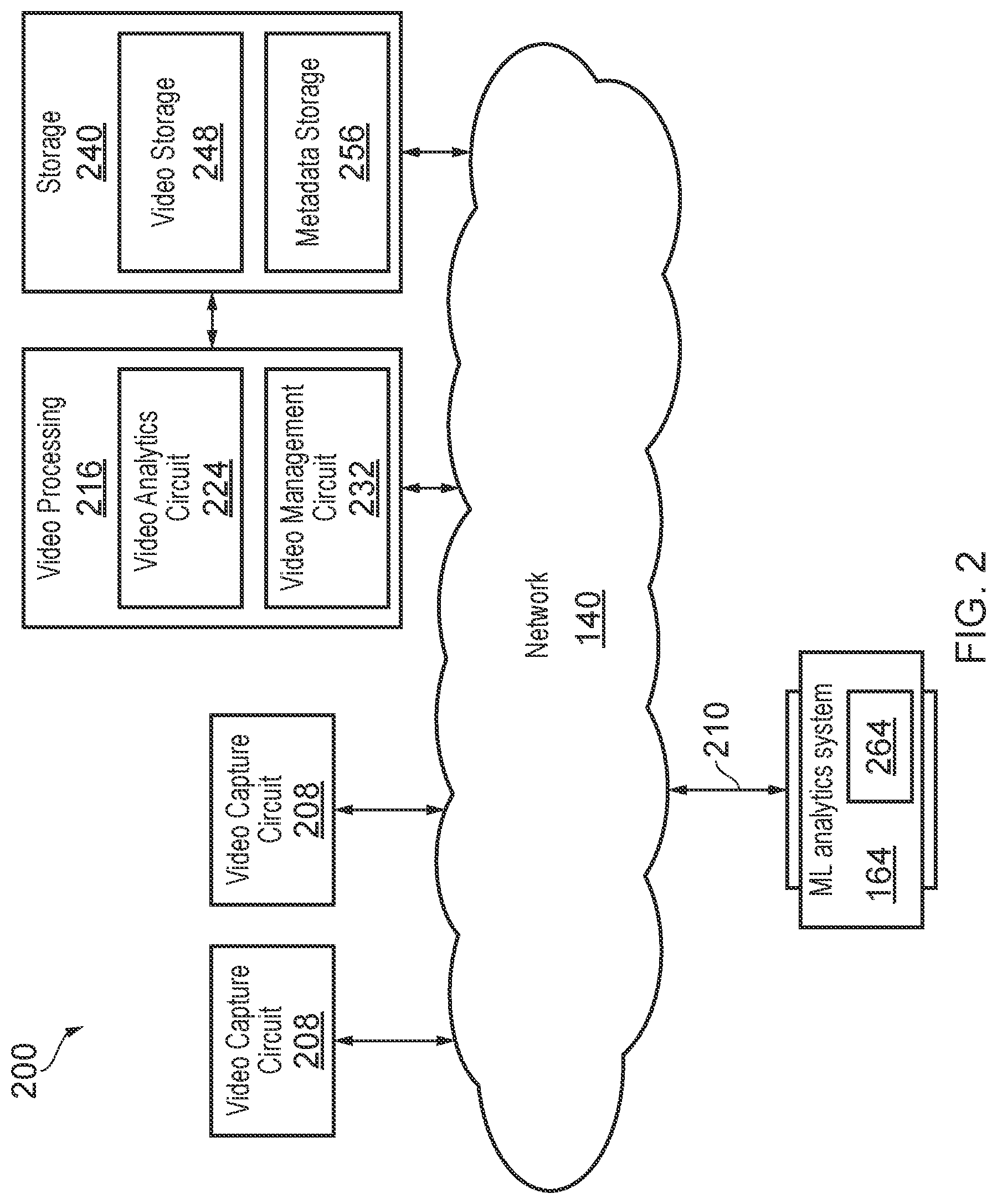 Patent US12100214 Figure 2 – Video-based public safety incident prediction system and method therefor