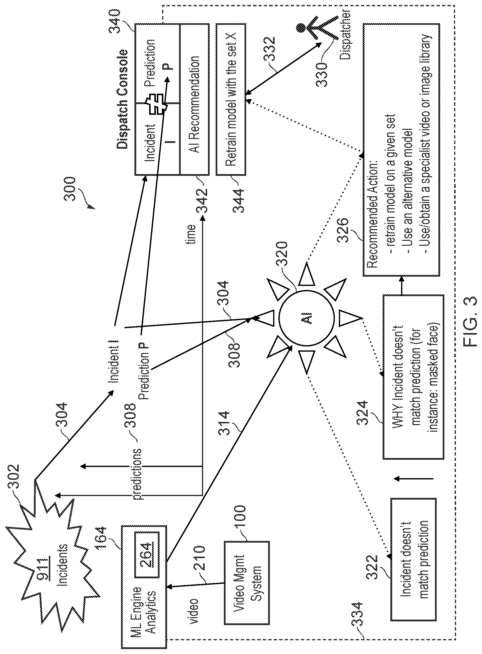Patent US12100214 Figure 3 – Video-based public safety incident prediction system and method therefor