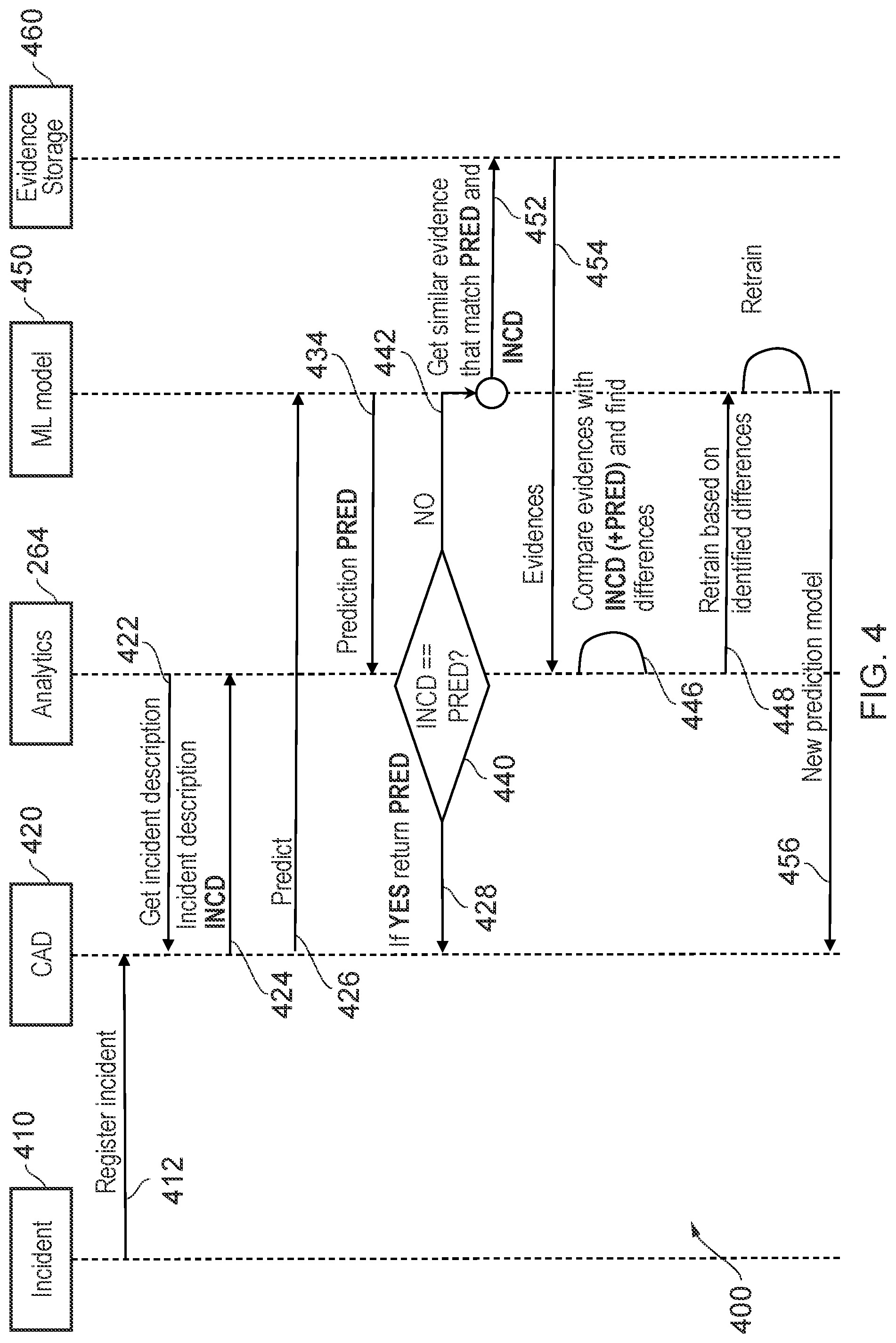Patent US12100214 Figure 4 – Video-based public safety incident prediction system and method therefor