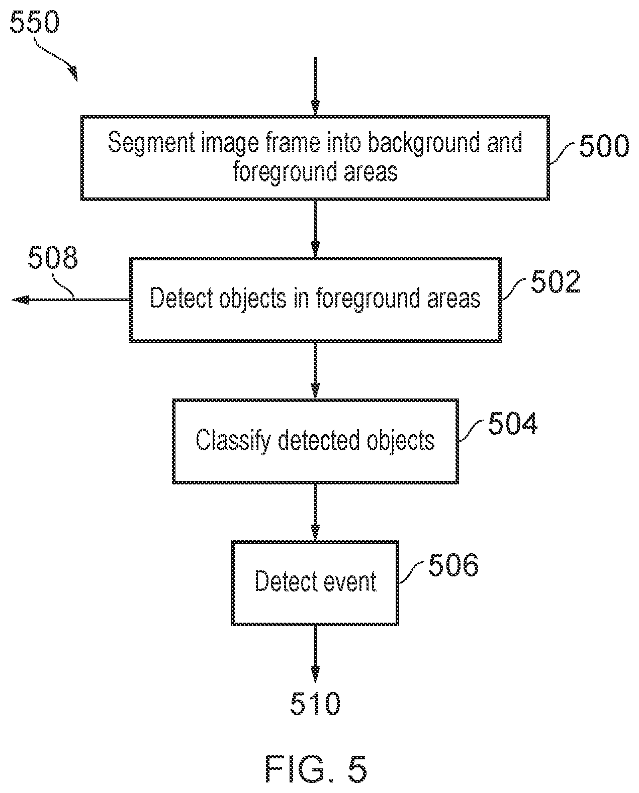 Patent US12100214 Figure 5 – Video-based public safety incident prediction system and method therefor