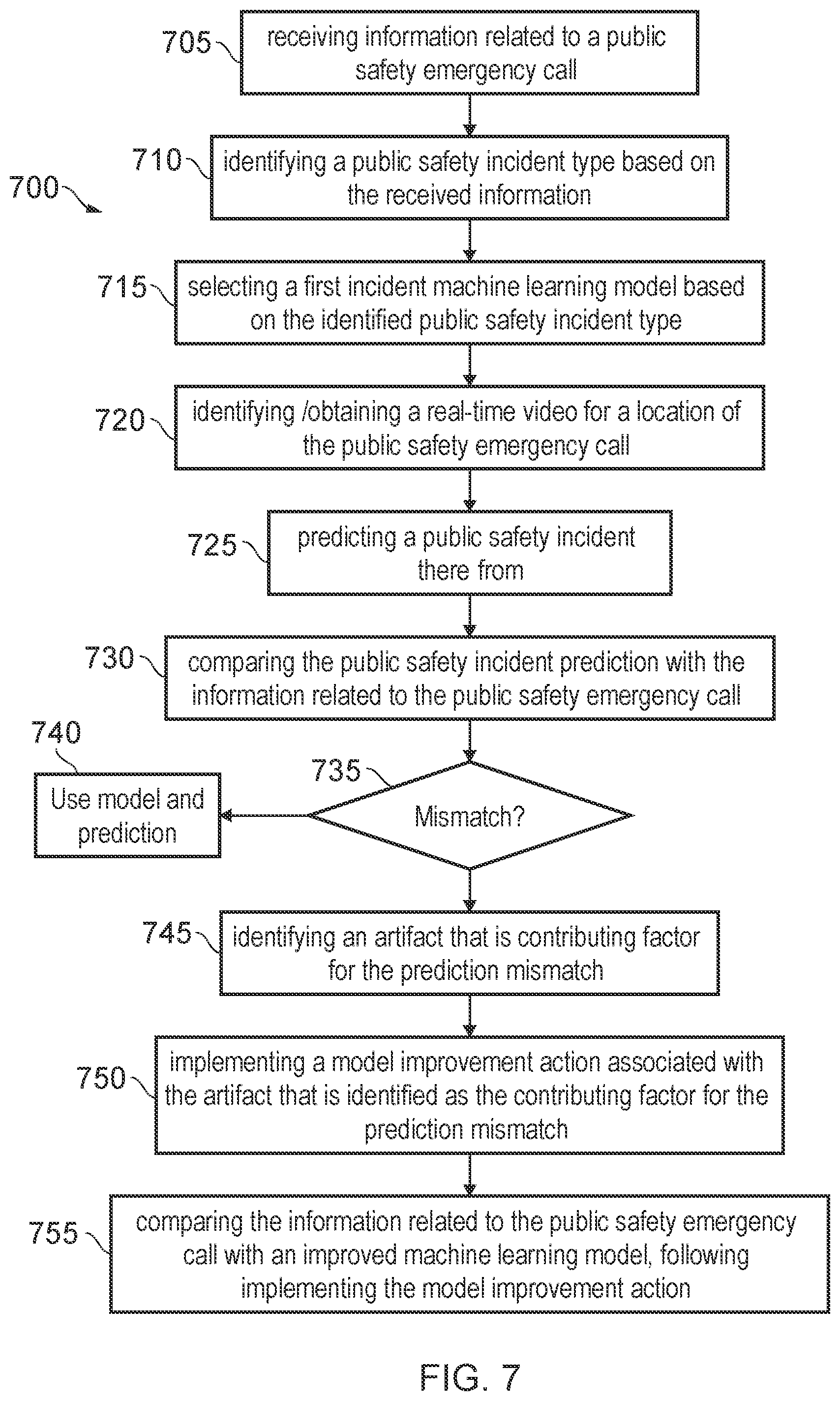Patent US12100214 Figure 7 – Video-based public safety incident prediction system and method therefor