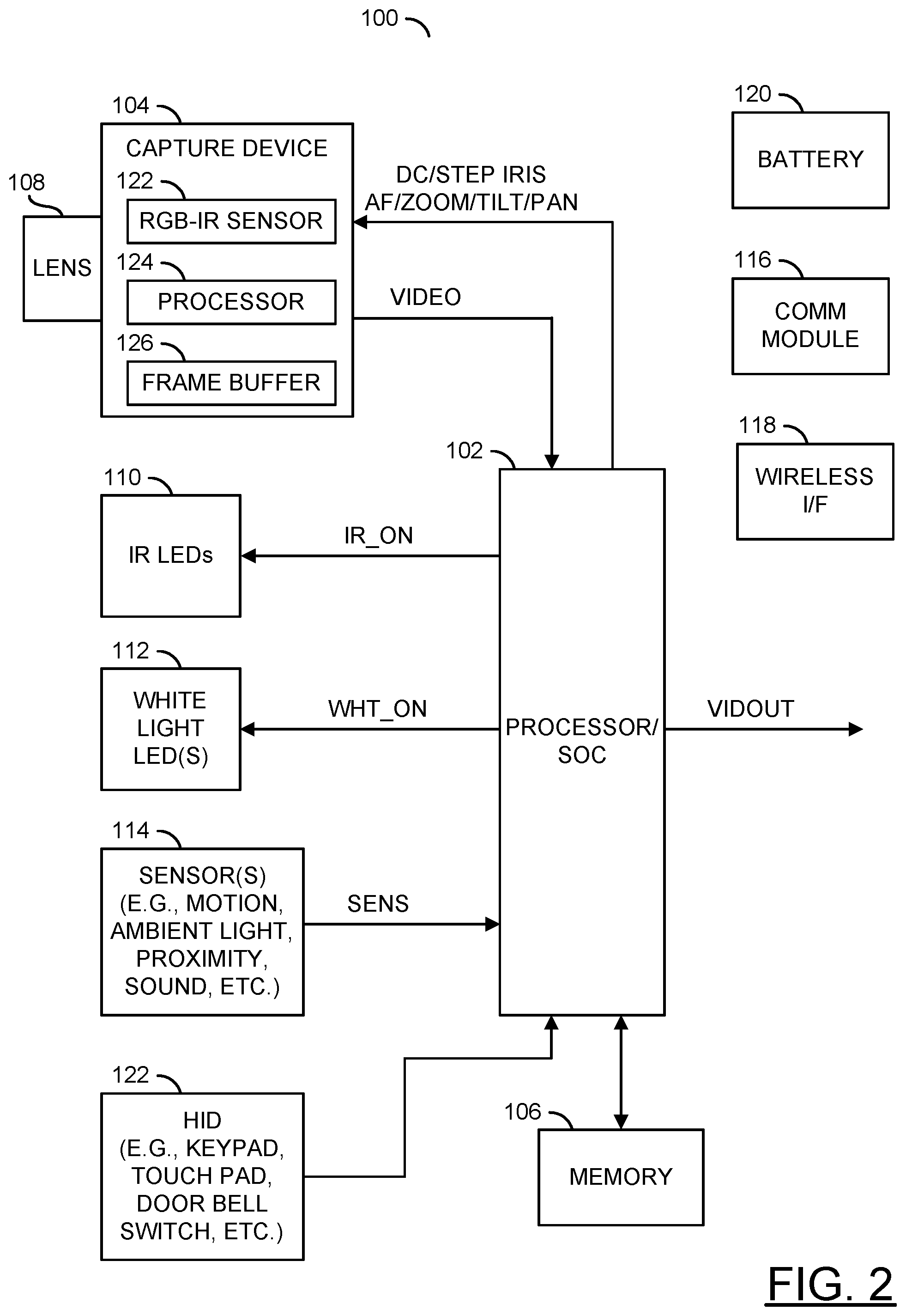Patent US12100215 Figure 2 – IP security camera combining both infrared and visible light illumination plus sensor fusion to achieve color imaging in zero and low light situations