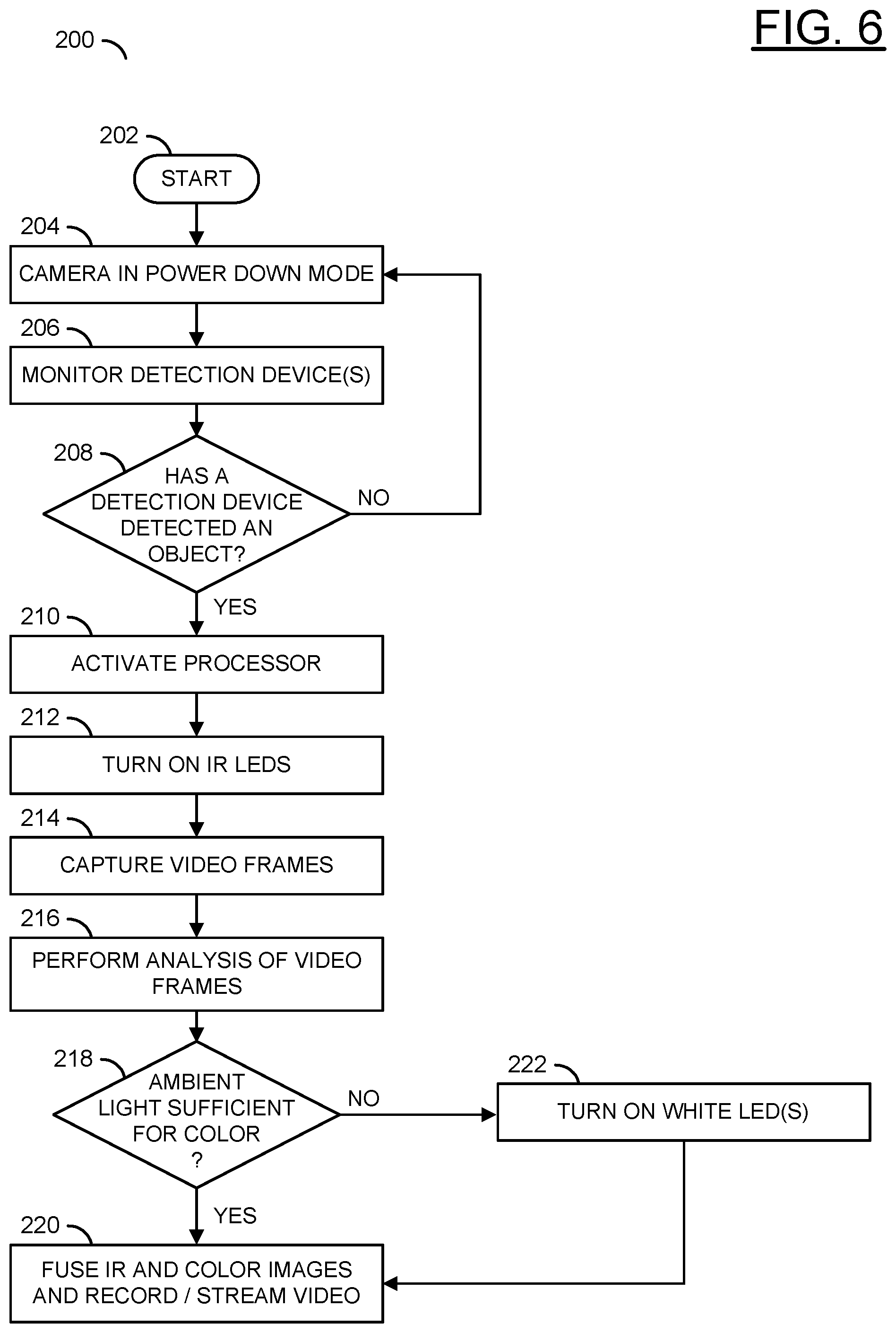 Patent US12100215 Figure 5 – IP security camera combining both infrared and visible light illumination plus sensor fusion to achieve color imaging in zero and low light situations