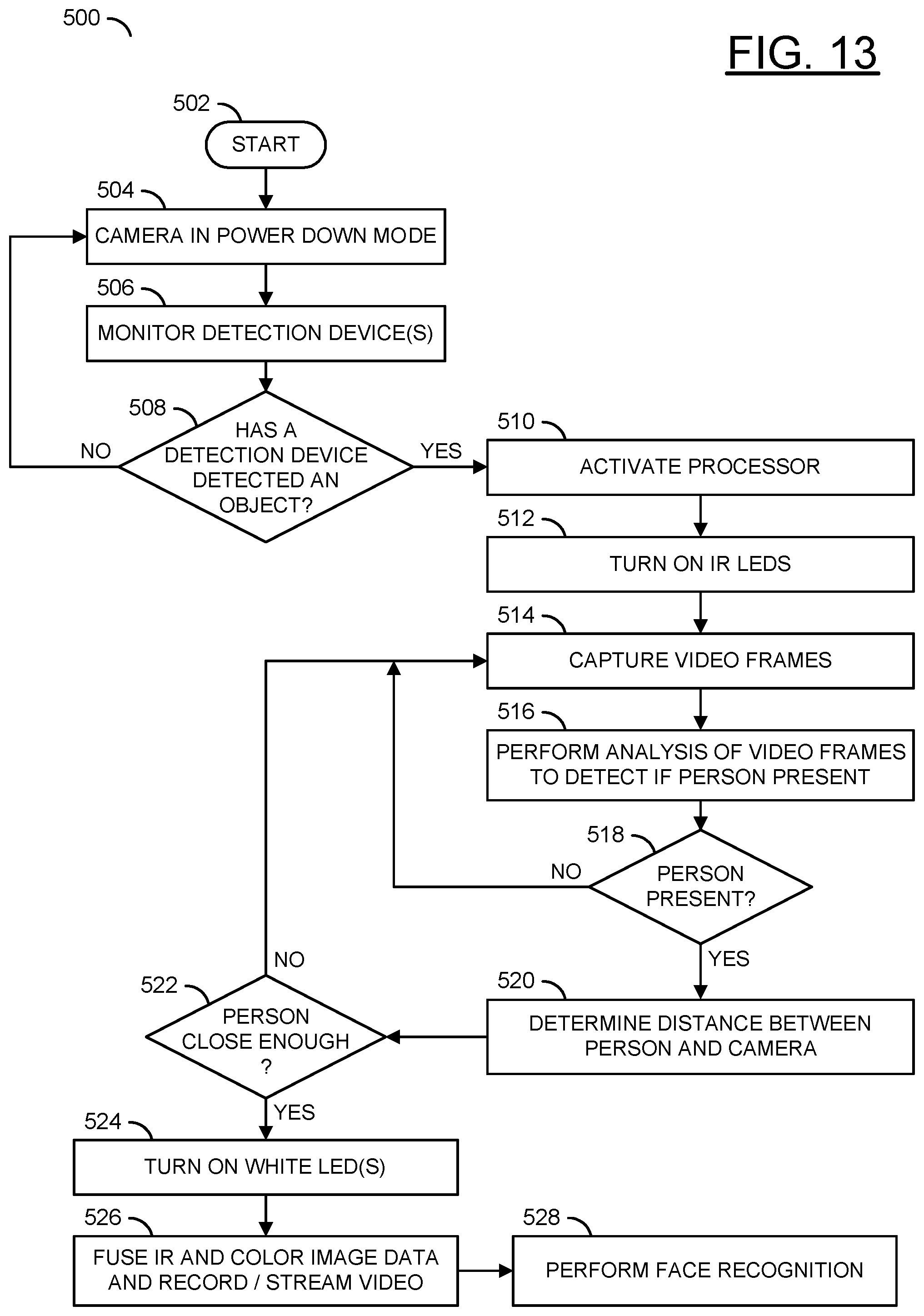 Patent US12100215 Figure 12 – IP security camera combining both infrared and visible light illumination plus sensor fusion to achieve color imaging in zero and low light situations