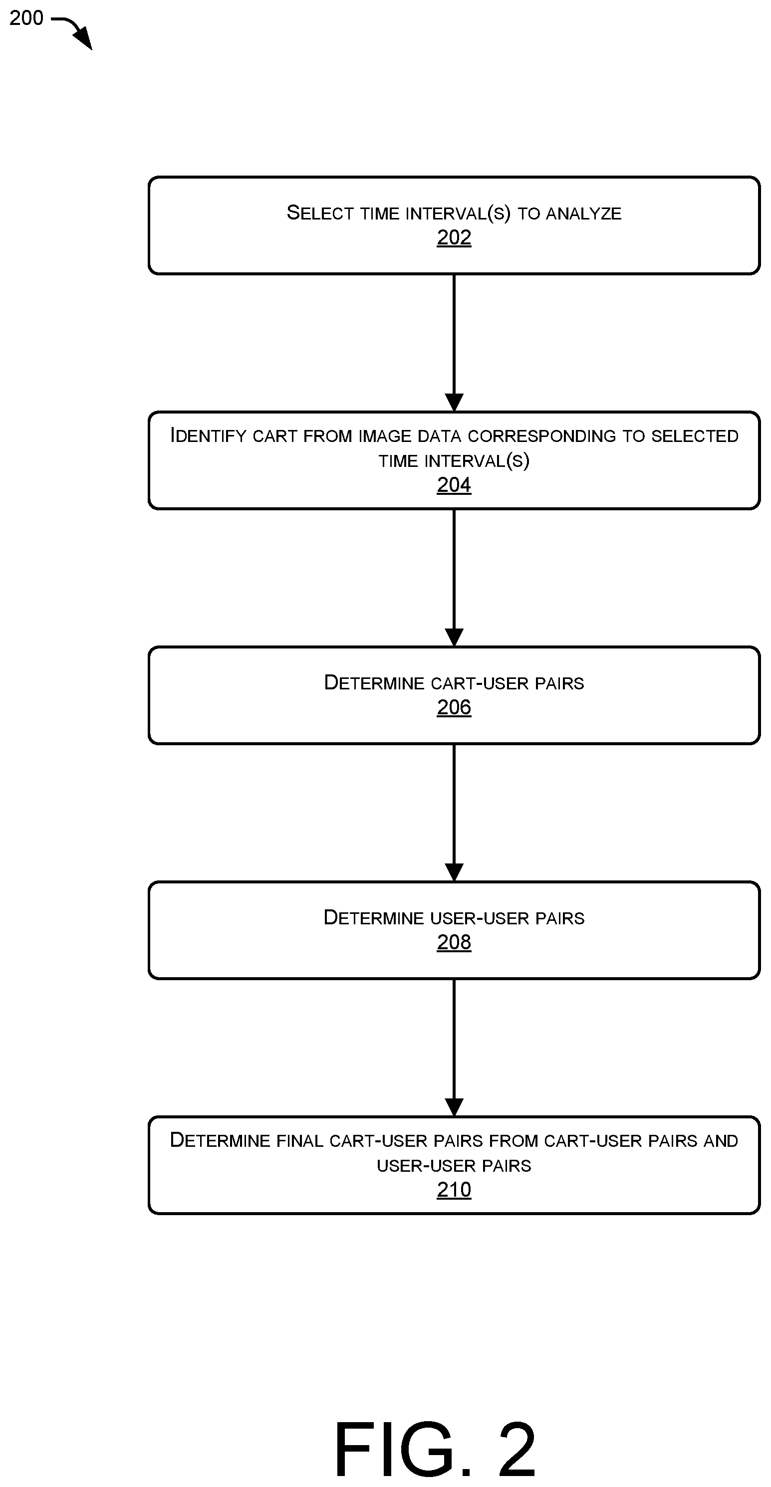 Patent US12100218 Figure 2 – Associating carts and users in hybrid environments