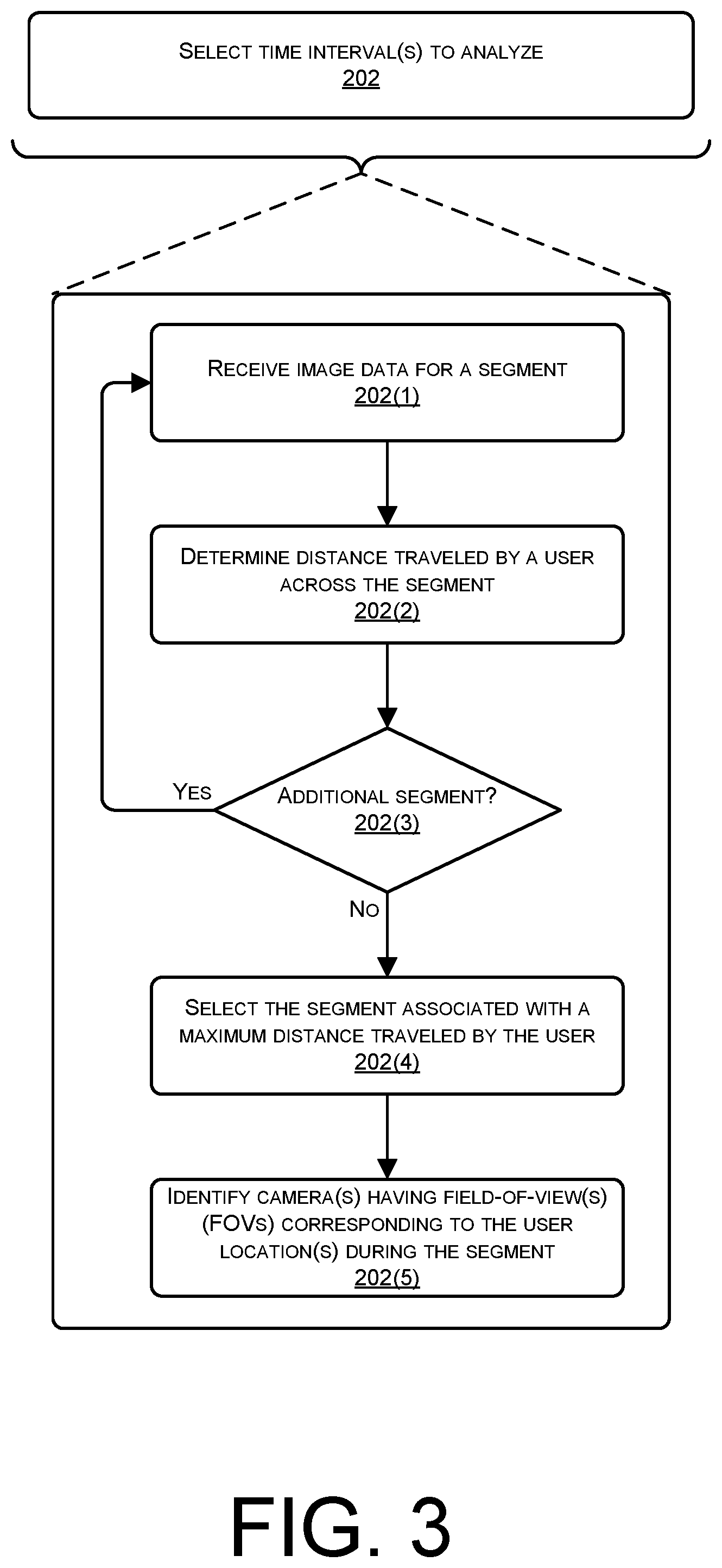 Patent US12100218 Figure 3 – Associating carts and users in hybrid environments