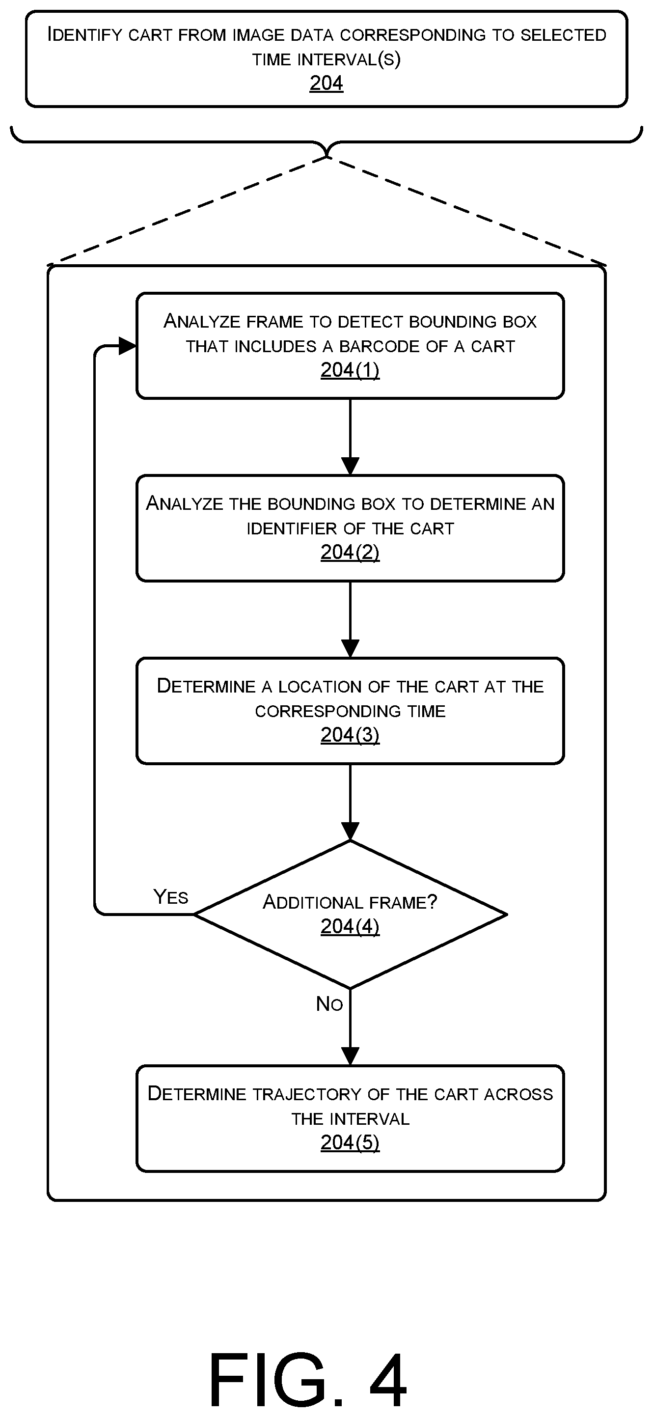 Patent US12100218 Figure 4 – Associating carts and users in hybrid environments