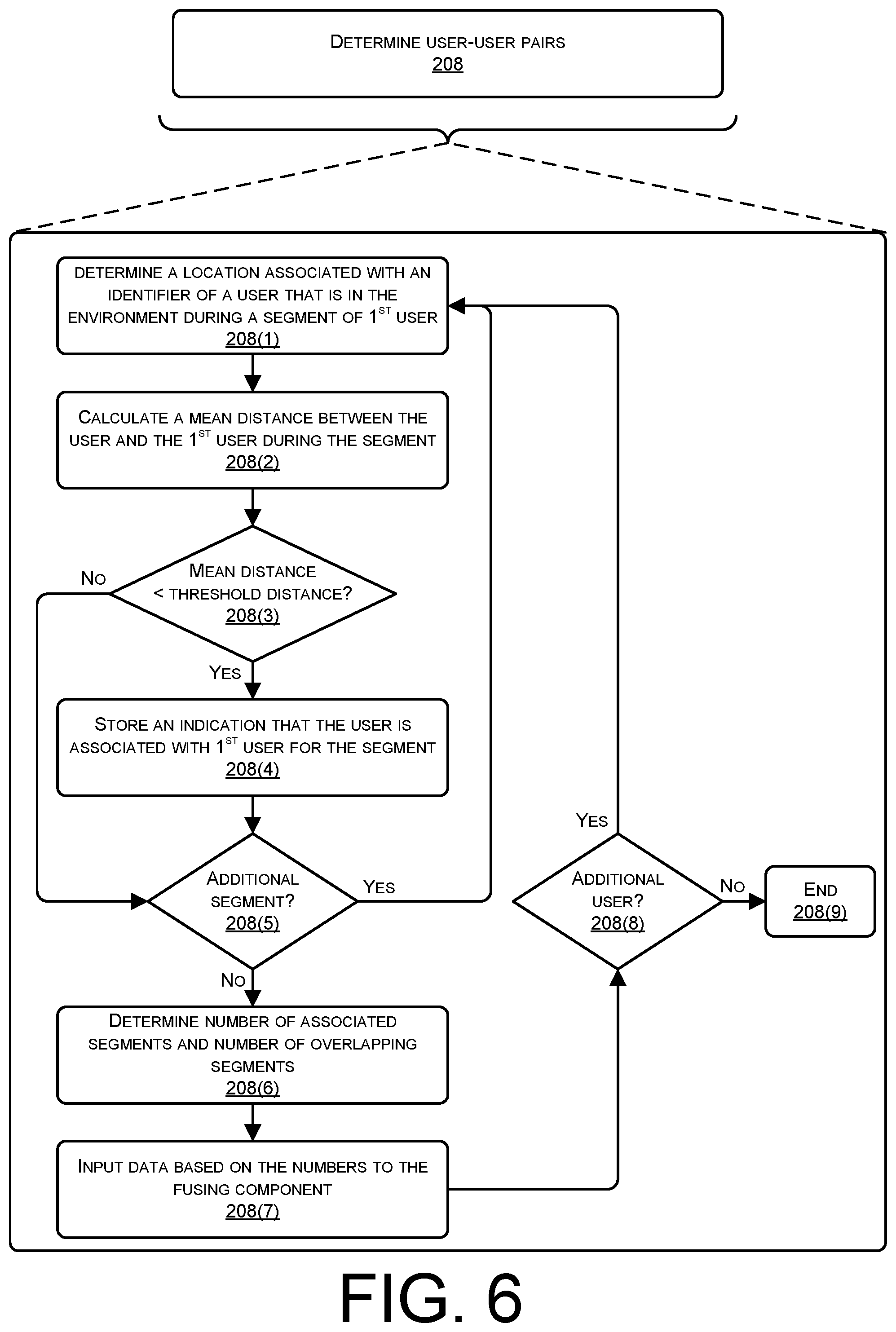 Patent US12100218 Figure 6 – Associating carts and users in hybrid environments