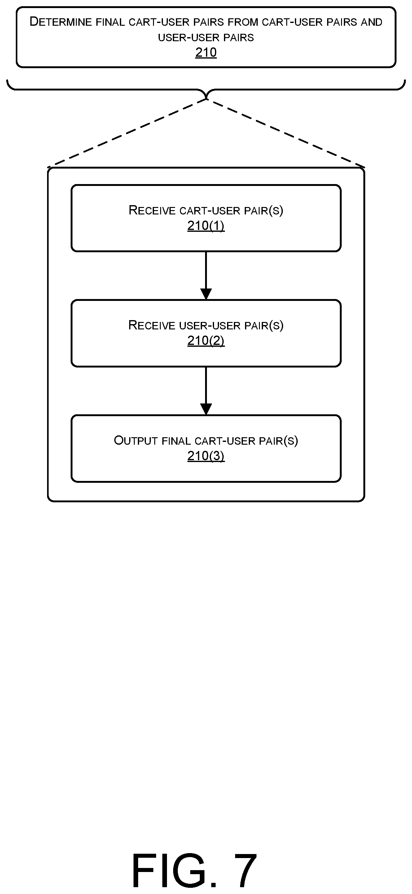 Patent US12100218 Figure 7 – Associating carts and users in hybrid environments