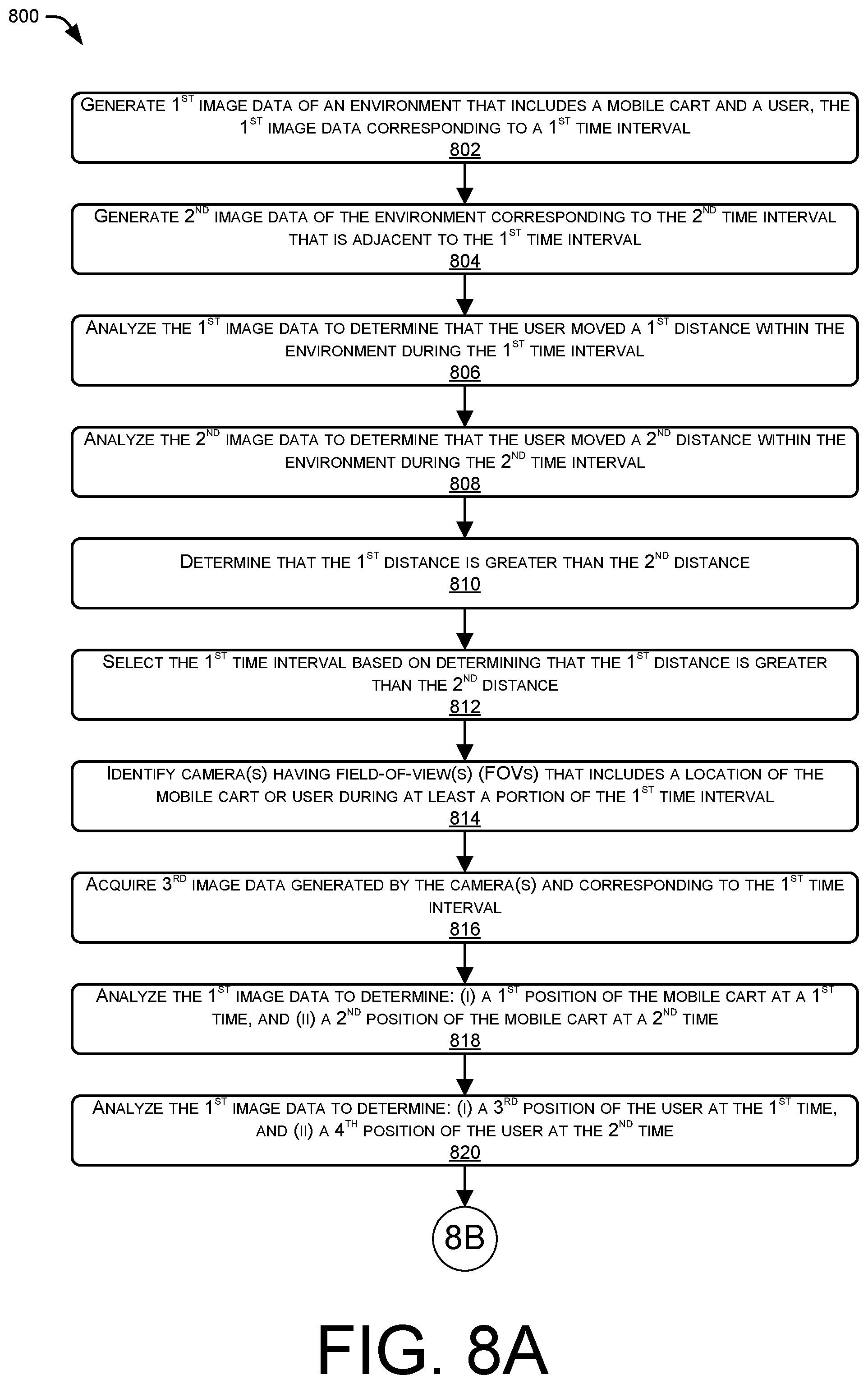 Patent US12100218 Figure 8 – Associating carts and users in hybrid environments