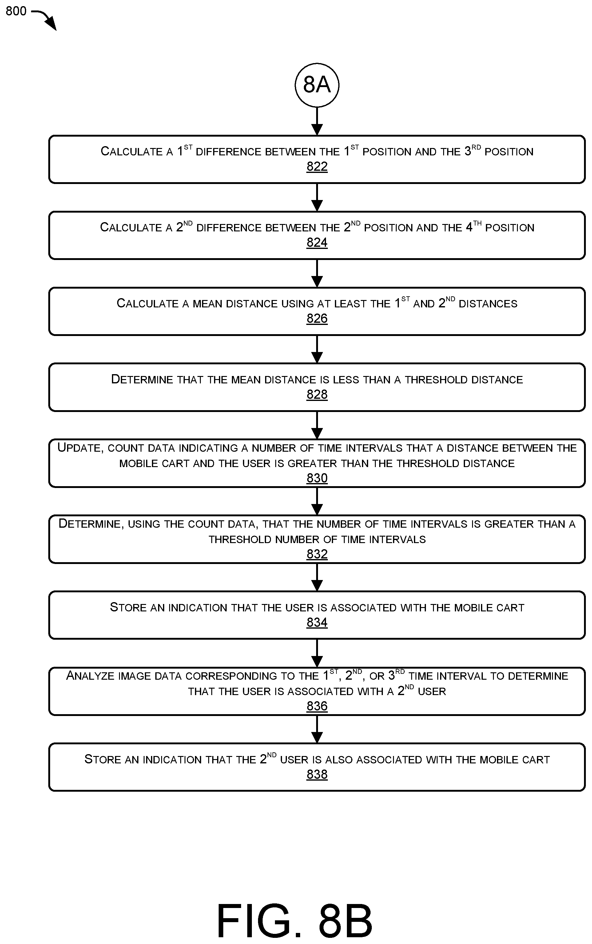 Patent US12100218 Figure 9 – Associating carts and users in hybrid environments