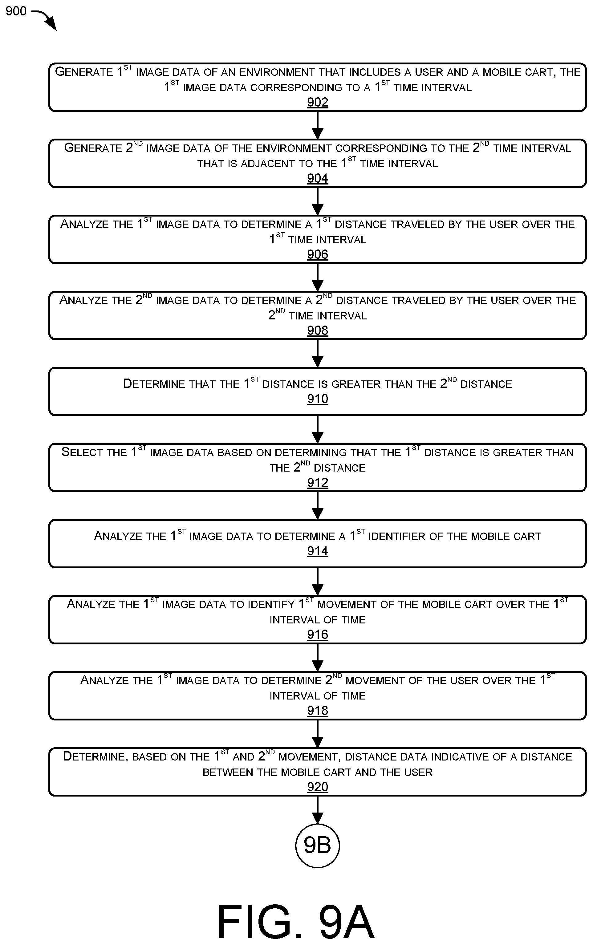 Patent US12100218 Figure 10 – Associating carts and users in hybrid environments