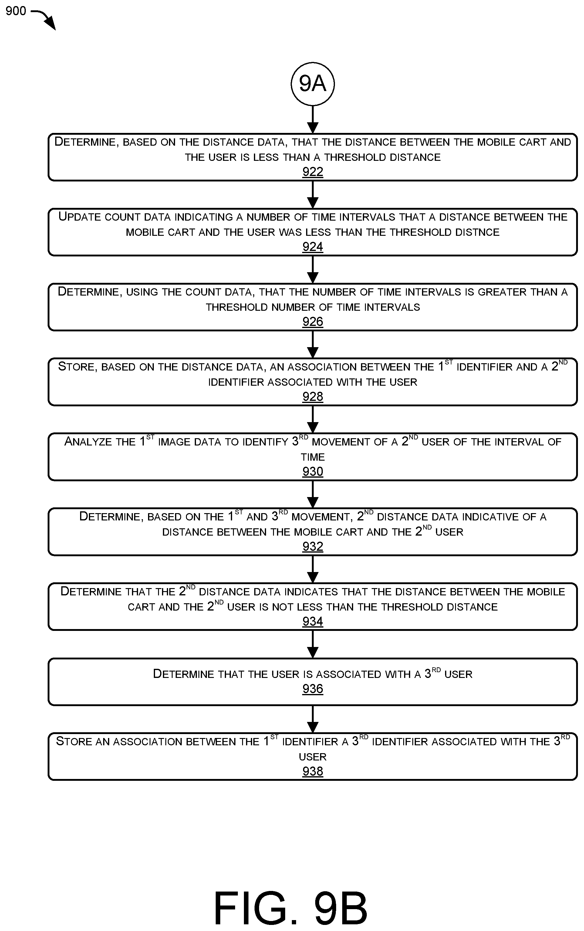 Patent US12100218 Figure 11 – Associating carts and users in hybrid environments