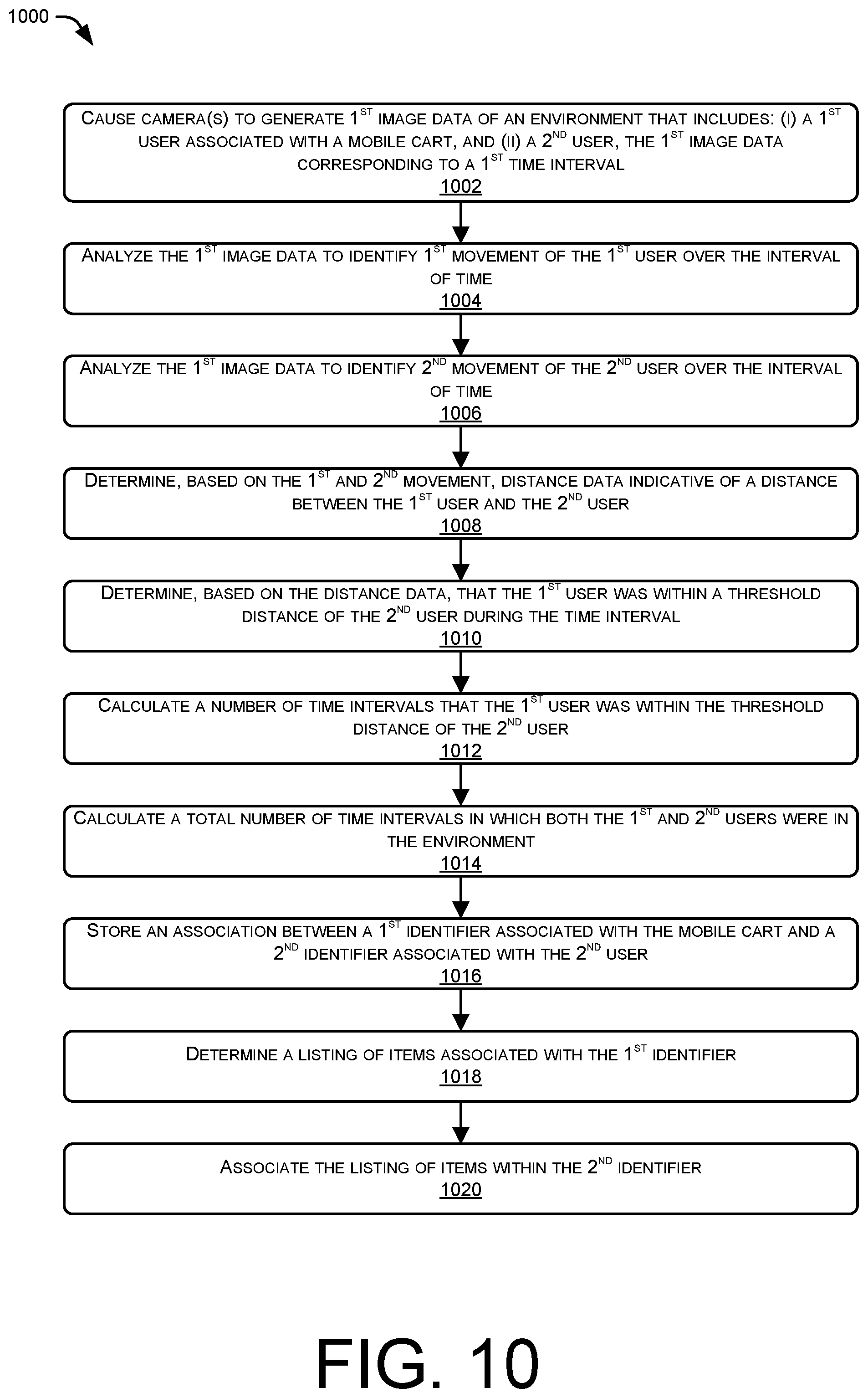 Patent US12100218 Figure 12 – Associating carts and users in hybrid environments