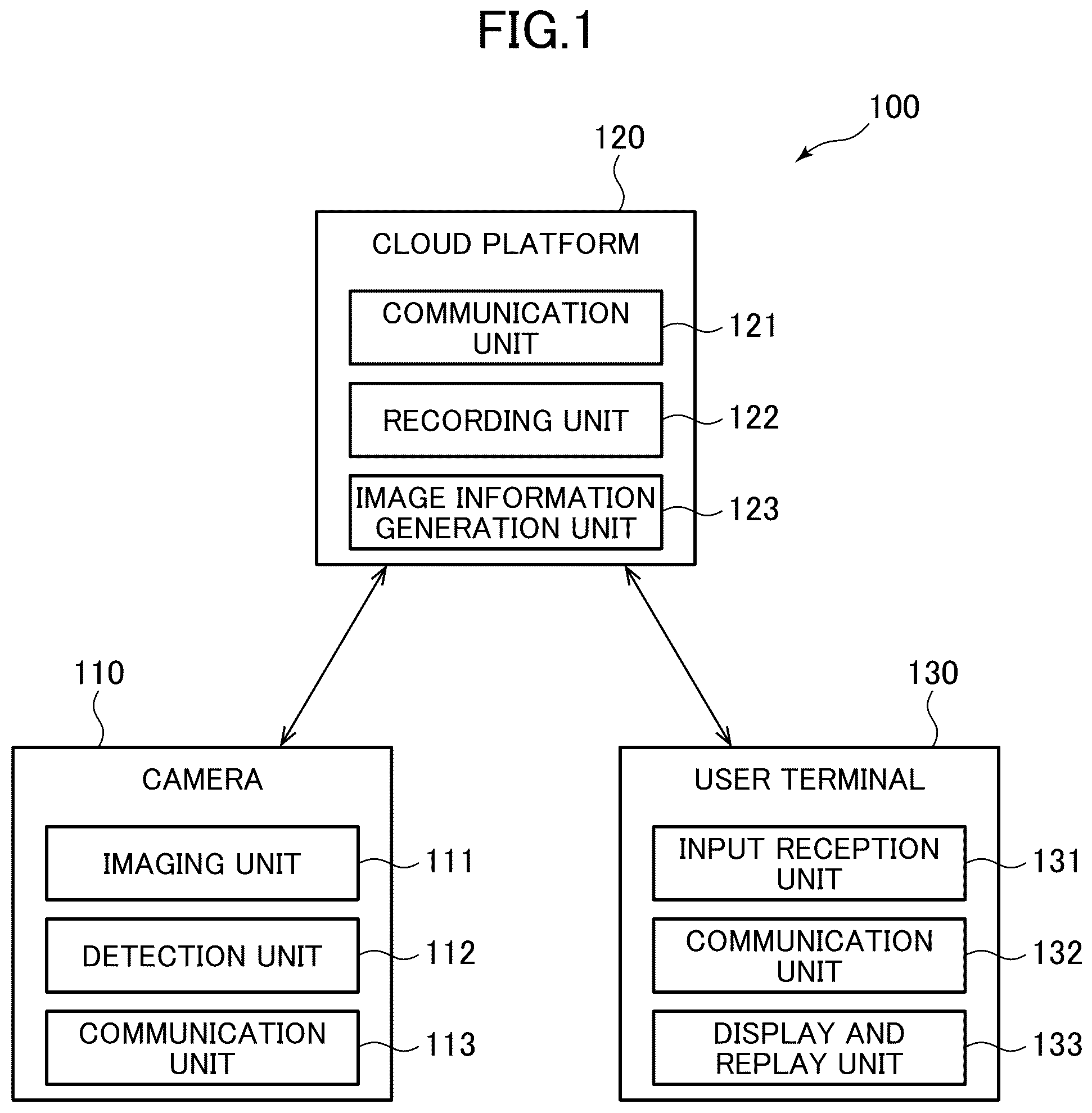 Patent US12100219 Figure 1 – Generating images or timelines based on user-configured thresholds for number of people and staying time in target area