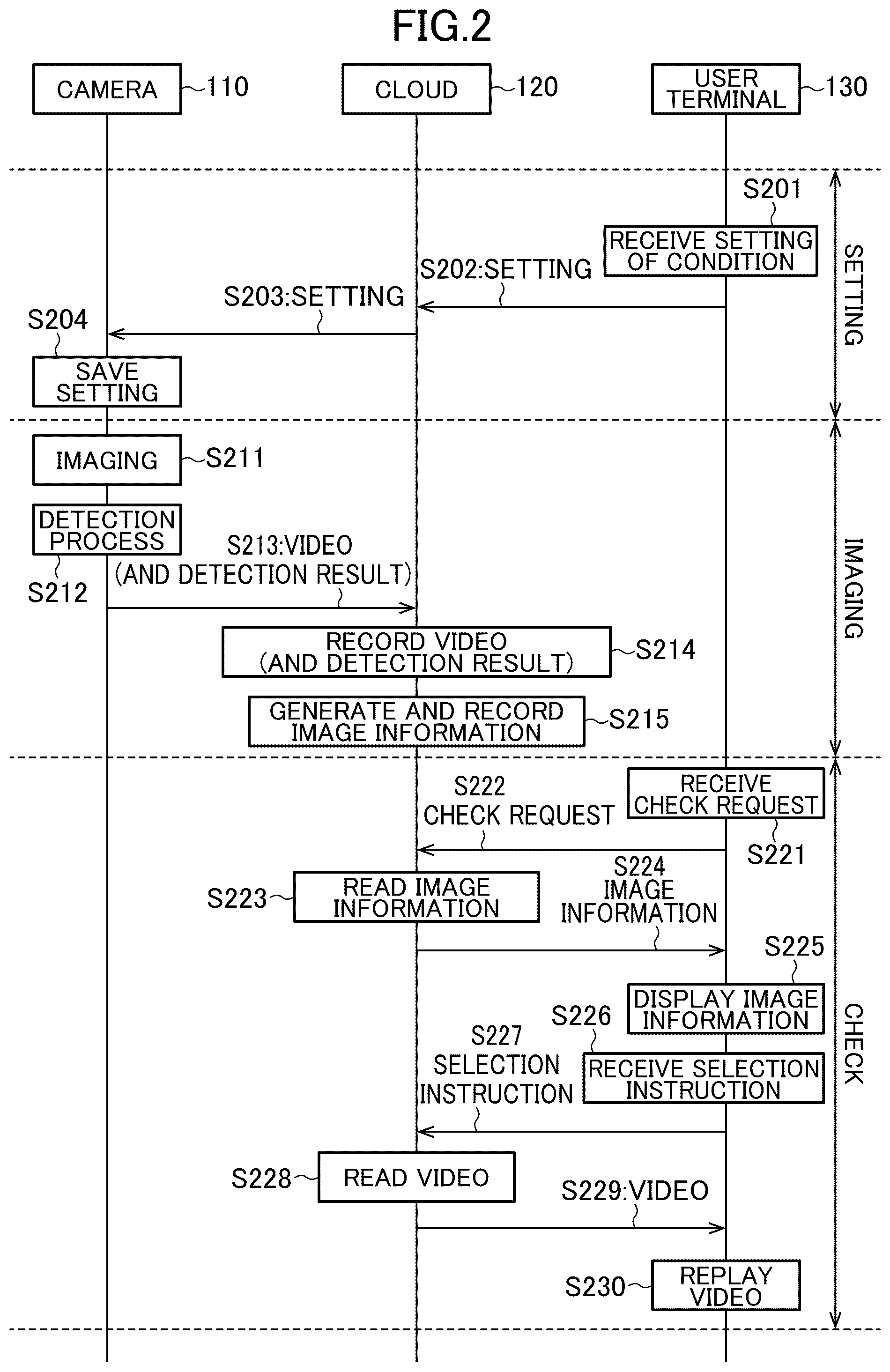 Patent US12100219 Figure 2 – Generating images or timelines based on user-configured thresholds for number of people and staying time in target area