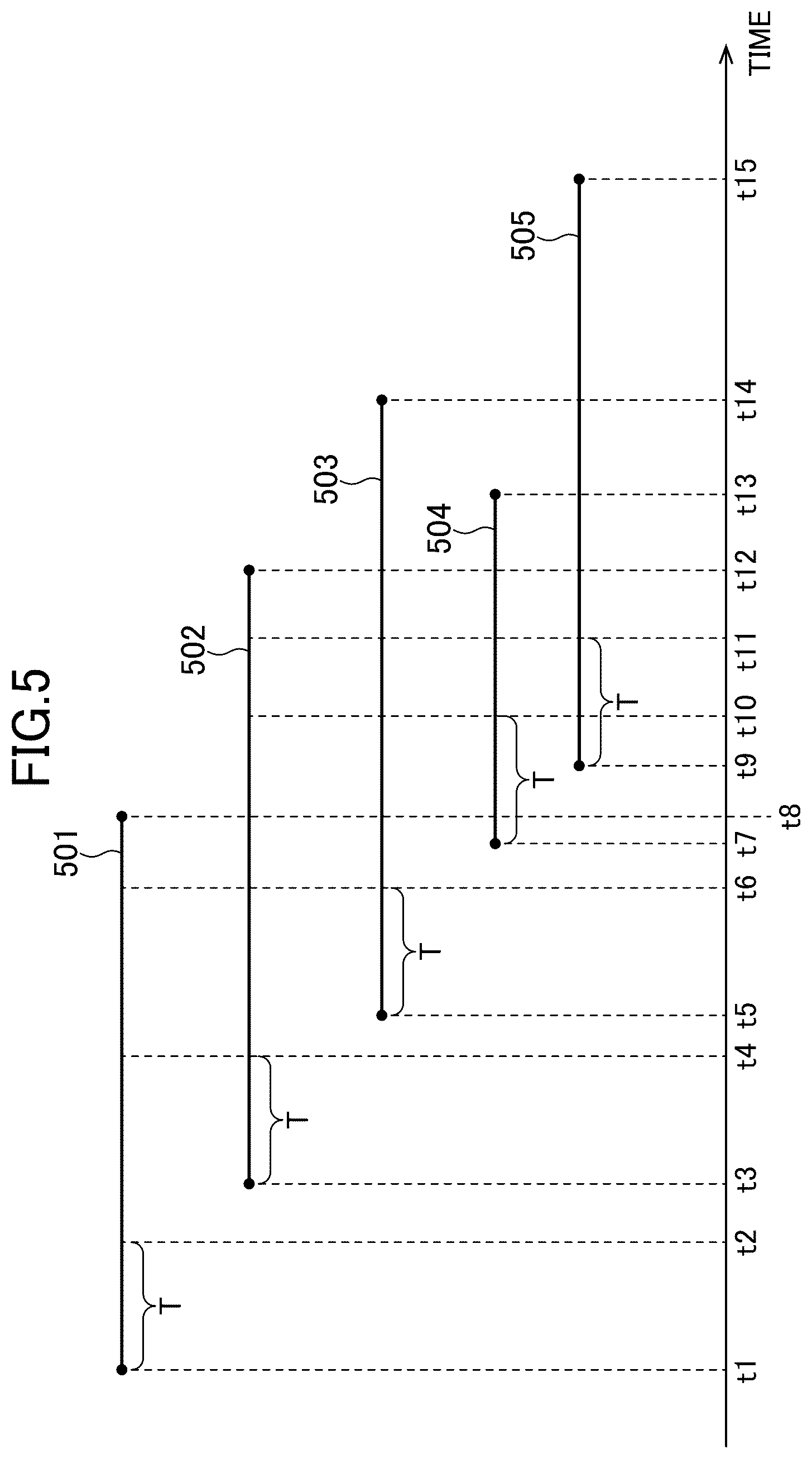 Patent US12100219 Figure 5 – Generating images or timelines based on user-configured thresholds for number of people and staying time in target area