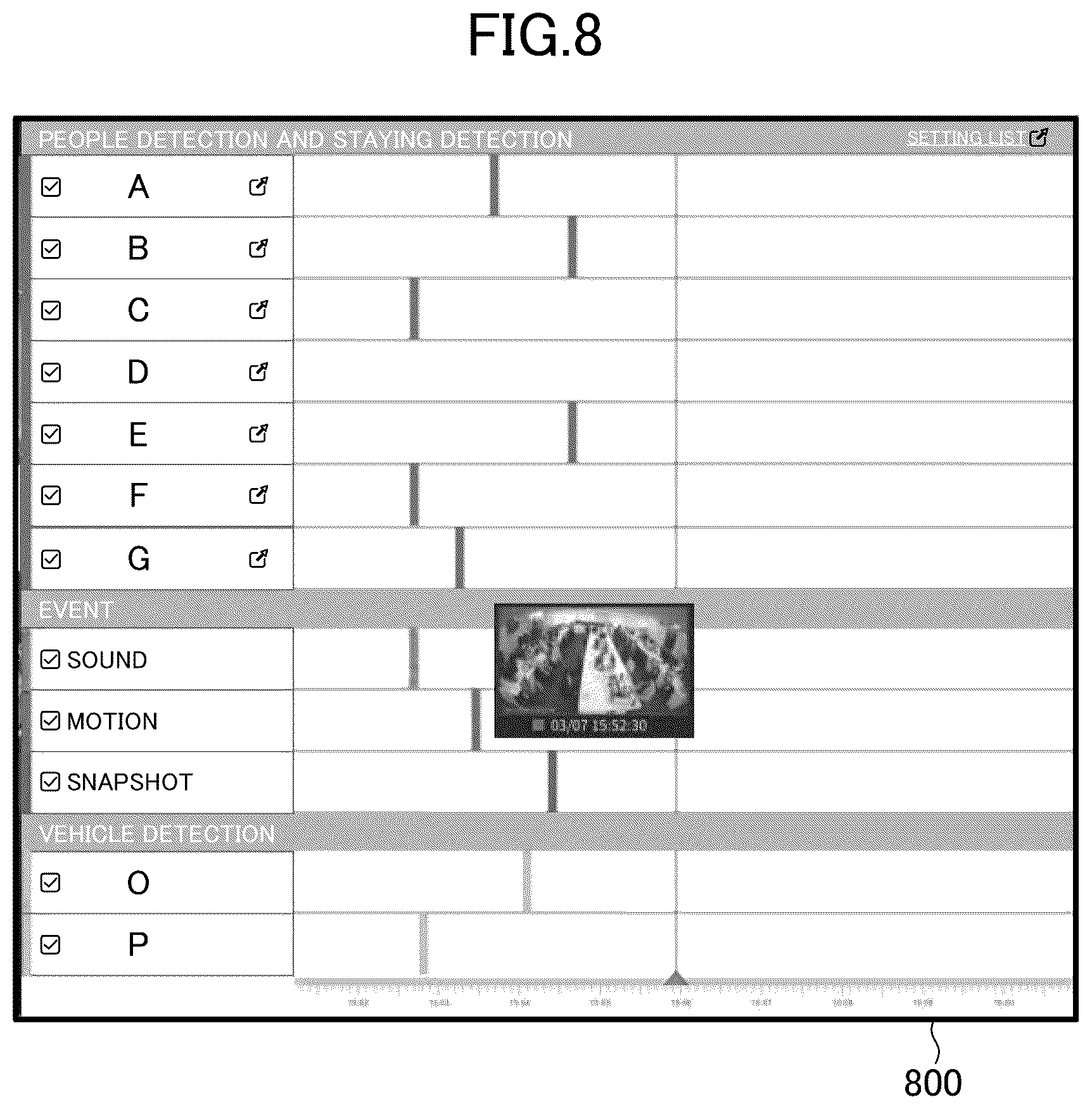 Patent US12100219 Figure 8 – Generating images or timelines based on user-configured thresholds for number of people and staying time in target area