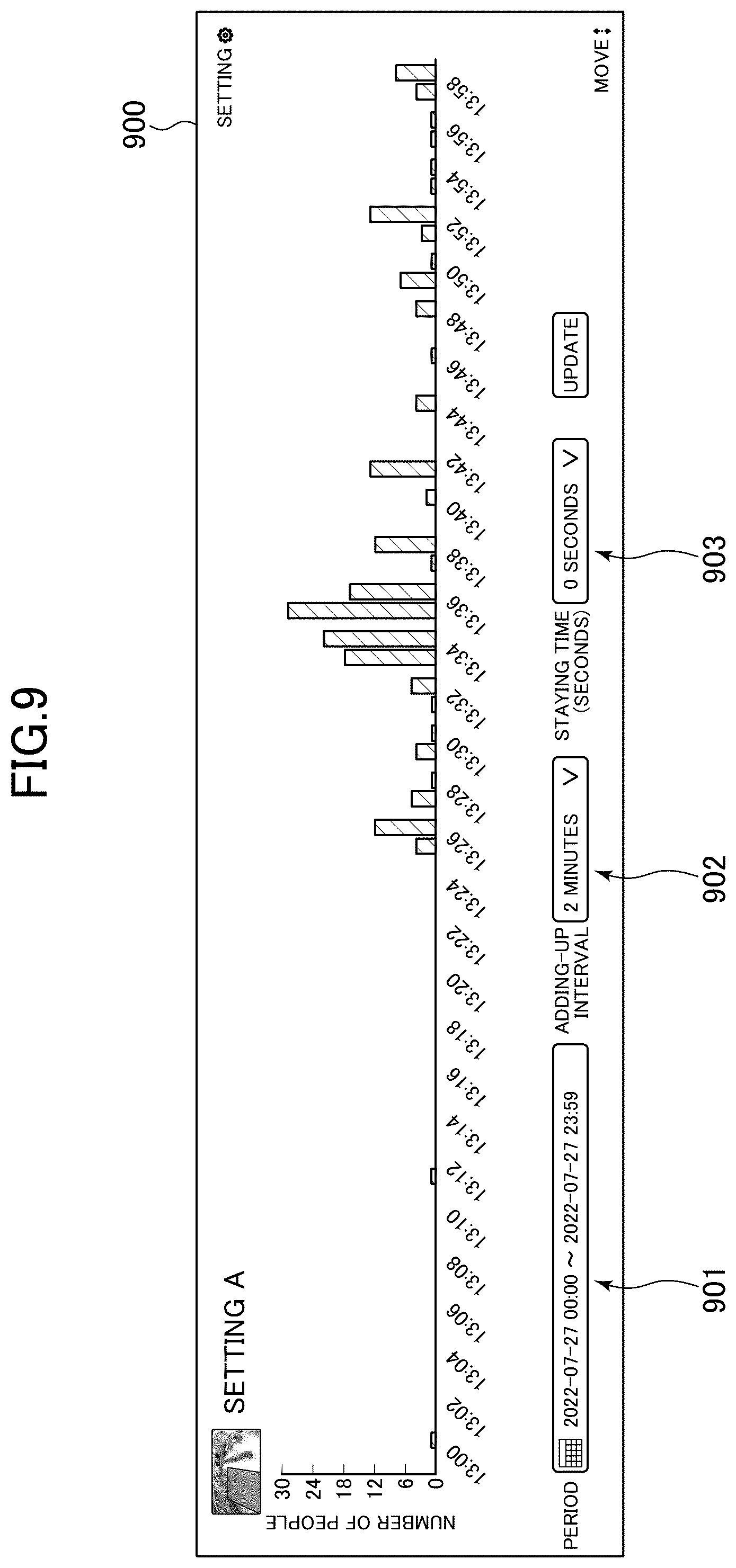 Patent US12100219 Figure 9 – Generating images or timelines based on user-configured thresholds for number of people and staying time in target area