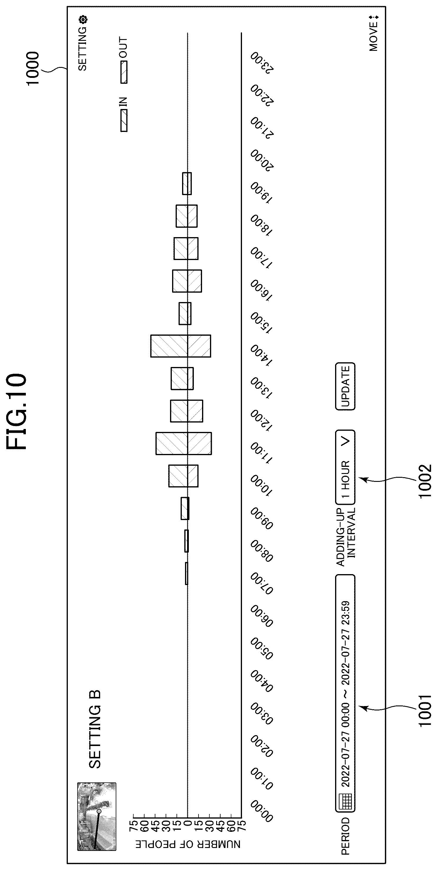 Patent US12100219 Figure 10 – Generating images or timelines based on user-configured thresholds for number of people and staying time in target area