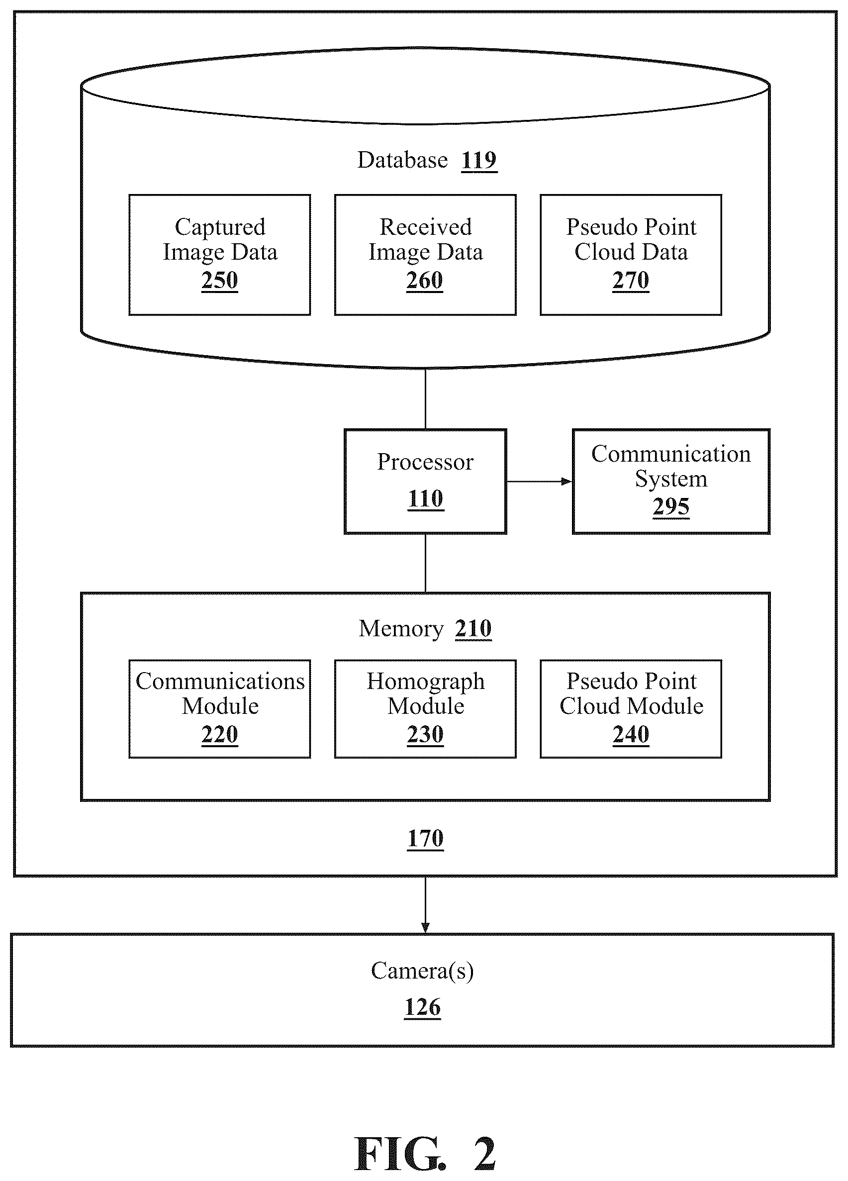 Patent US12100220 Figure 2 – Cooperative pseudo point cloud for connected vehicles
