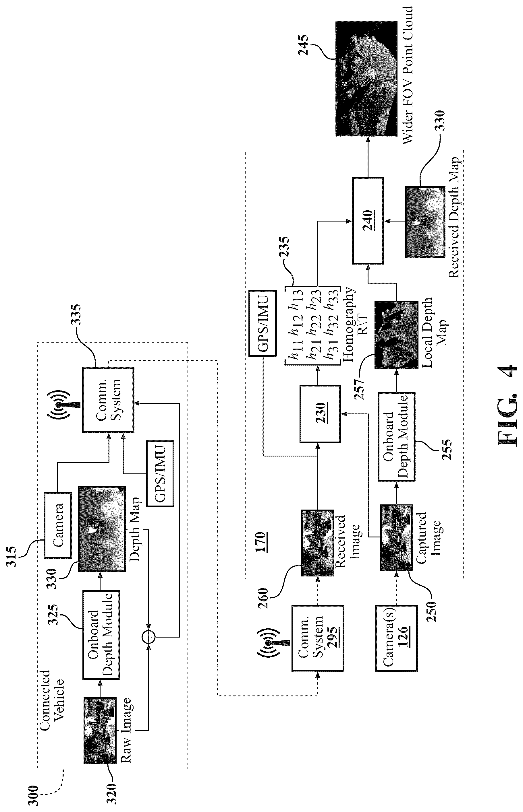 Patent US12100220 Figure 4 – Cooperative pseudo point cloud for connected vehicles