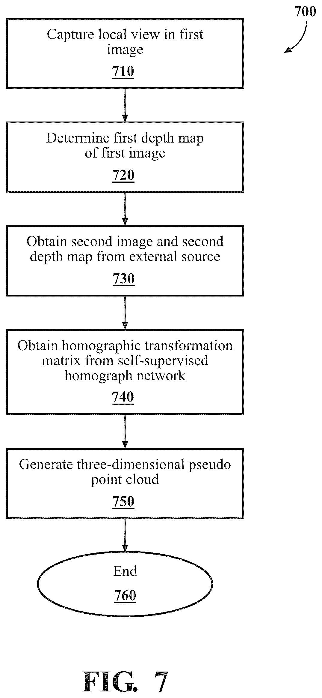 Patent US12100220 Figure 7 – Cooperative pseudo point cloud for connected vehicles