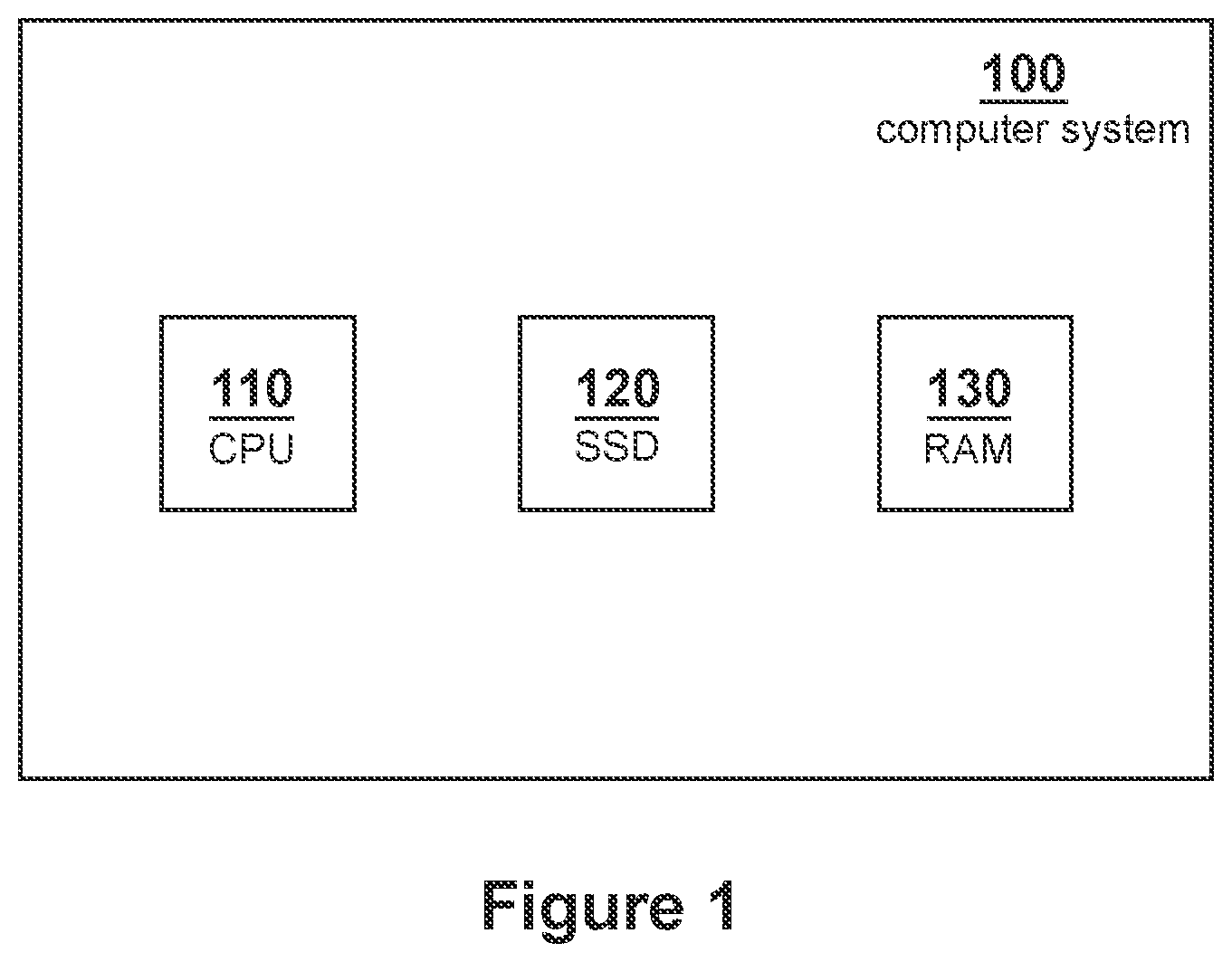 Patent US12100221 Figure 1 – Methods and electronic devices for detecting objects in surroundings of a self-driving car