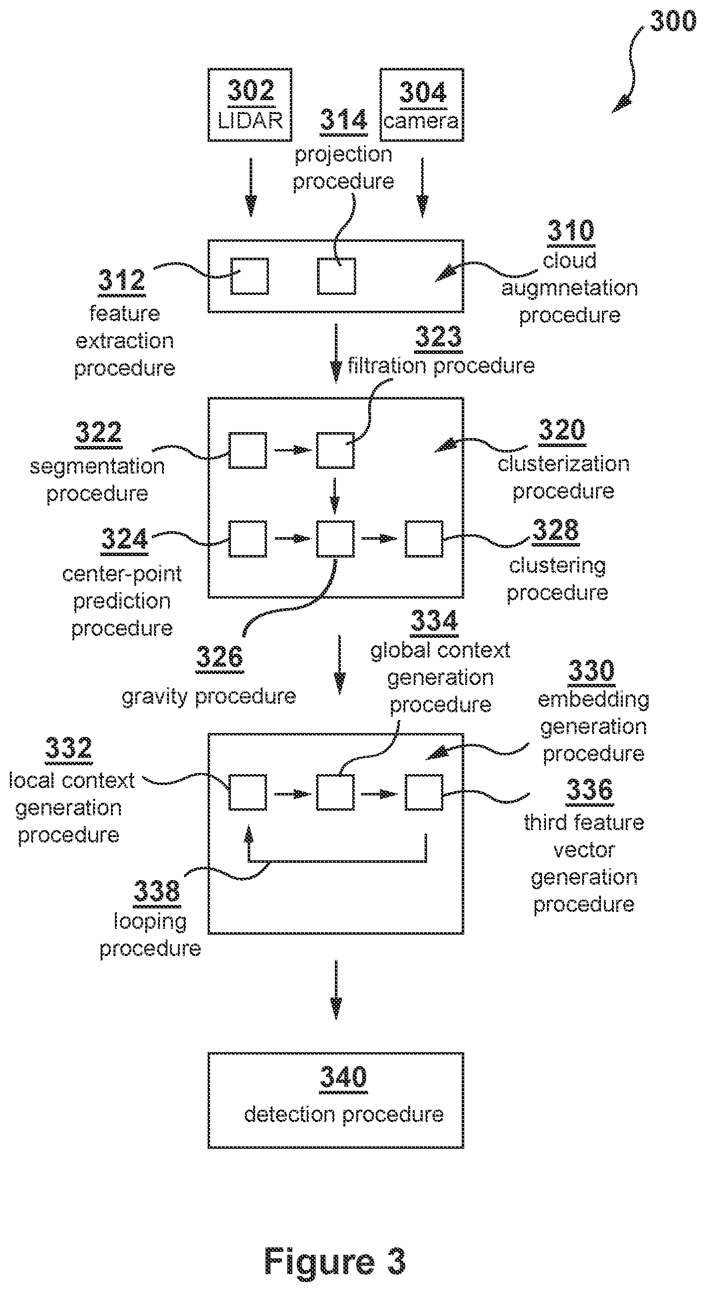 Patent US12100221 Figure 3 – Methods and electronic devices for detecting objects in surroundings of a self-driving car