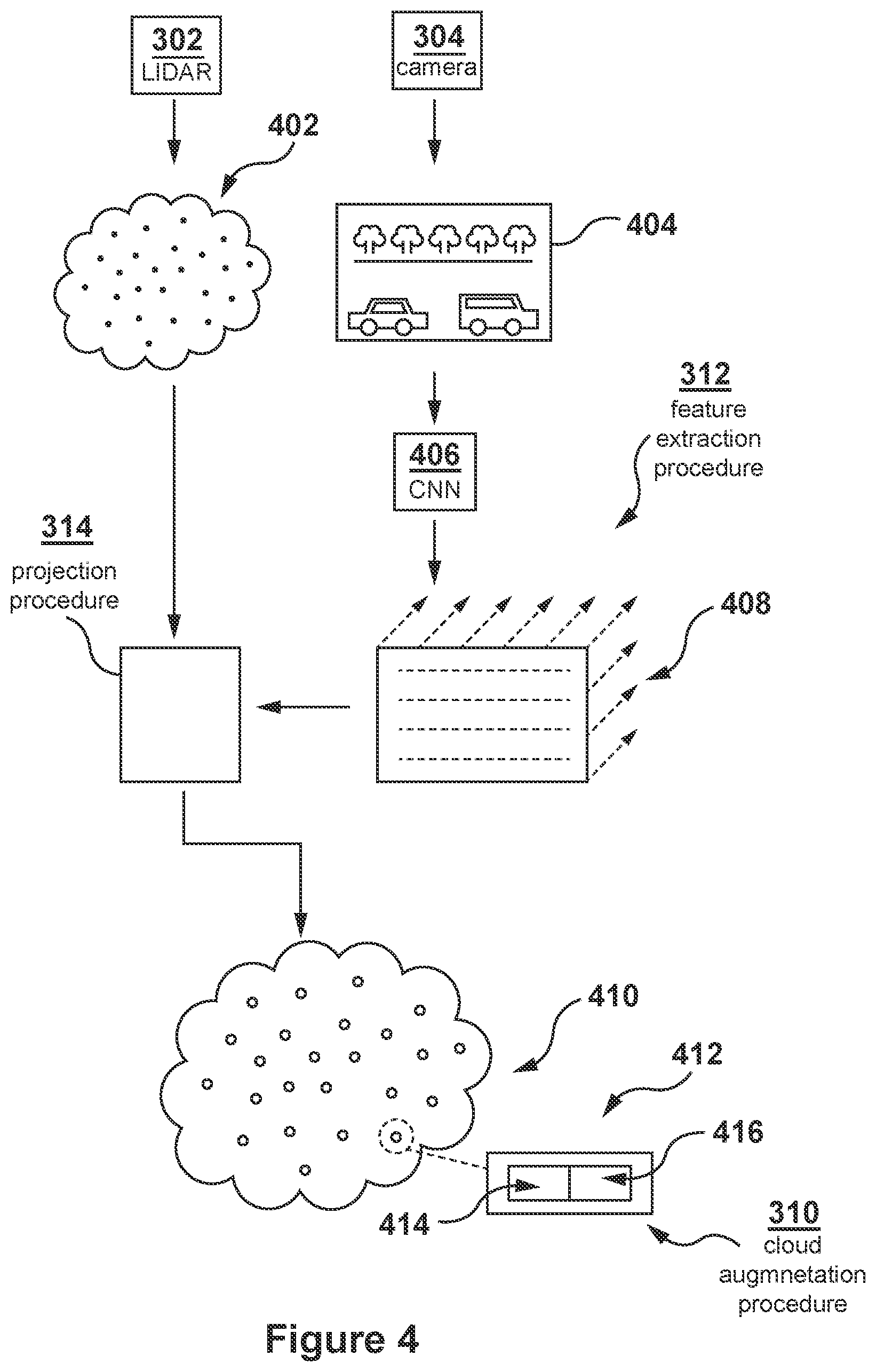Patent US12100221 Figure 4 – Methods and electronic devices for detecting objects in surroundings of a self-driving car