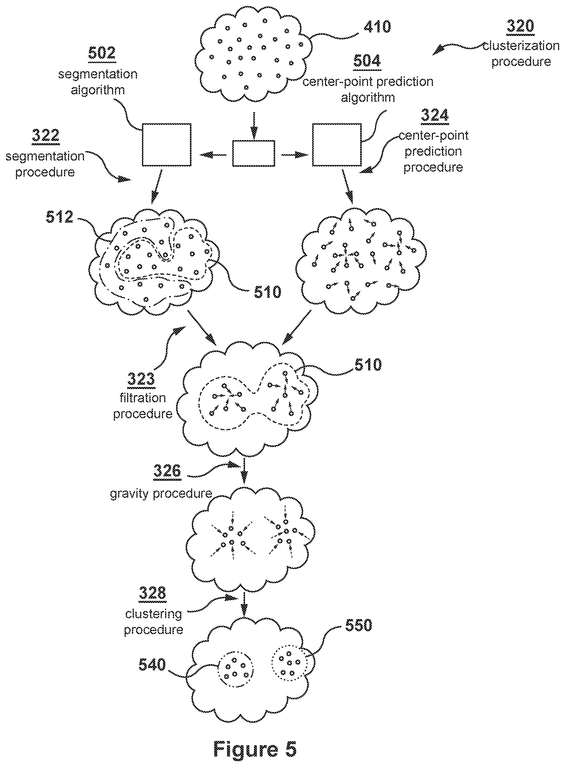Patent US12100221 Figure 5 – Methods and electronic devices for detecting objects in surroundings of a self-driving car