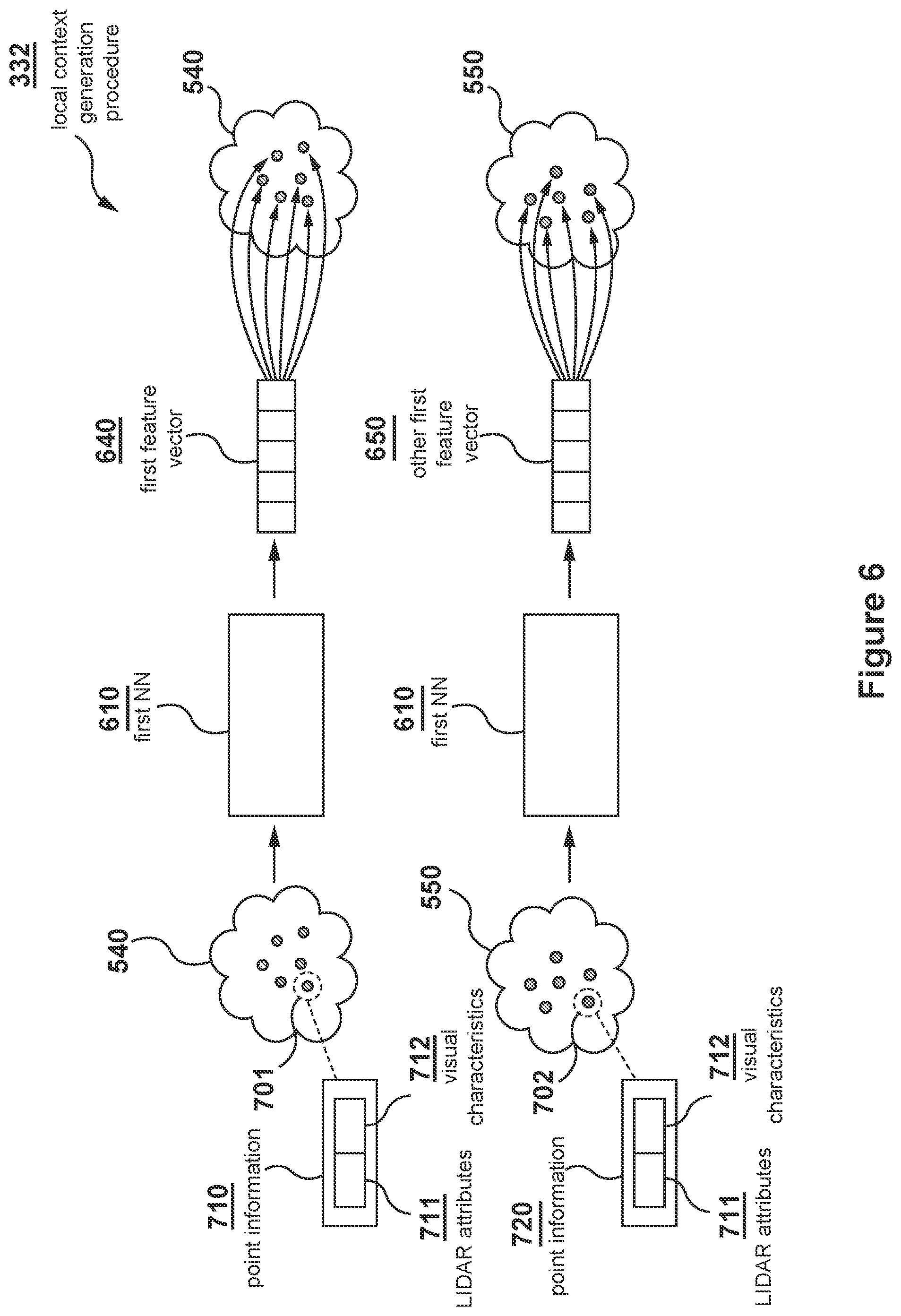 Patent US12100221 Figure 6 – Methods and electronic devices for detecting objects in surroundings of a self-driving car