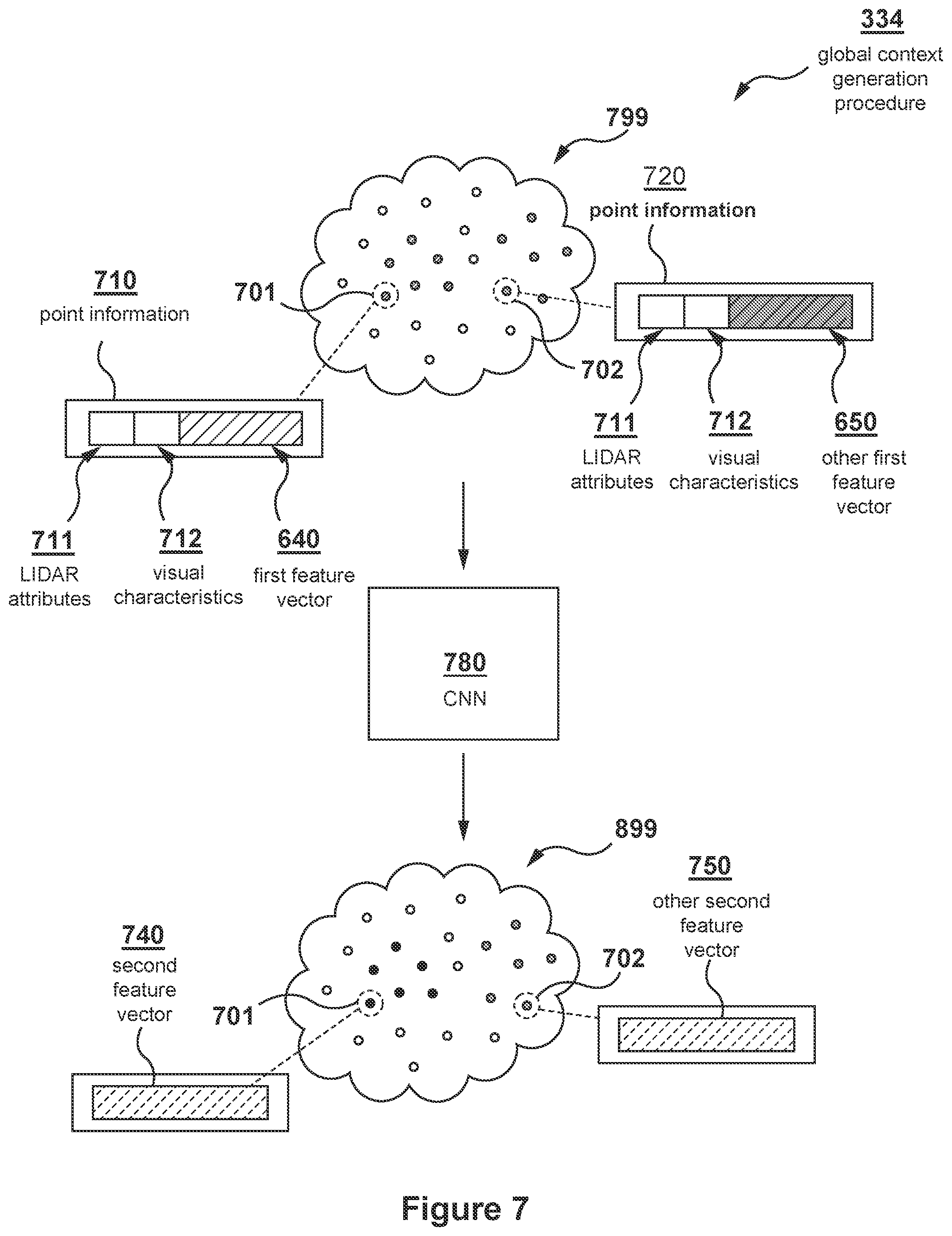 Patent US12100221 Figure 7 – Methods and electronic devices for detecting objects in surroundings of a self-driving car
