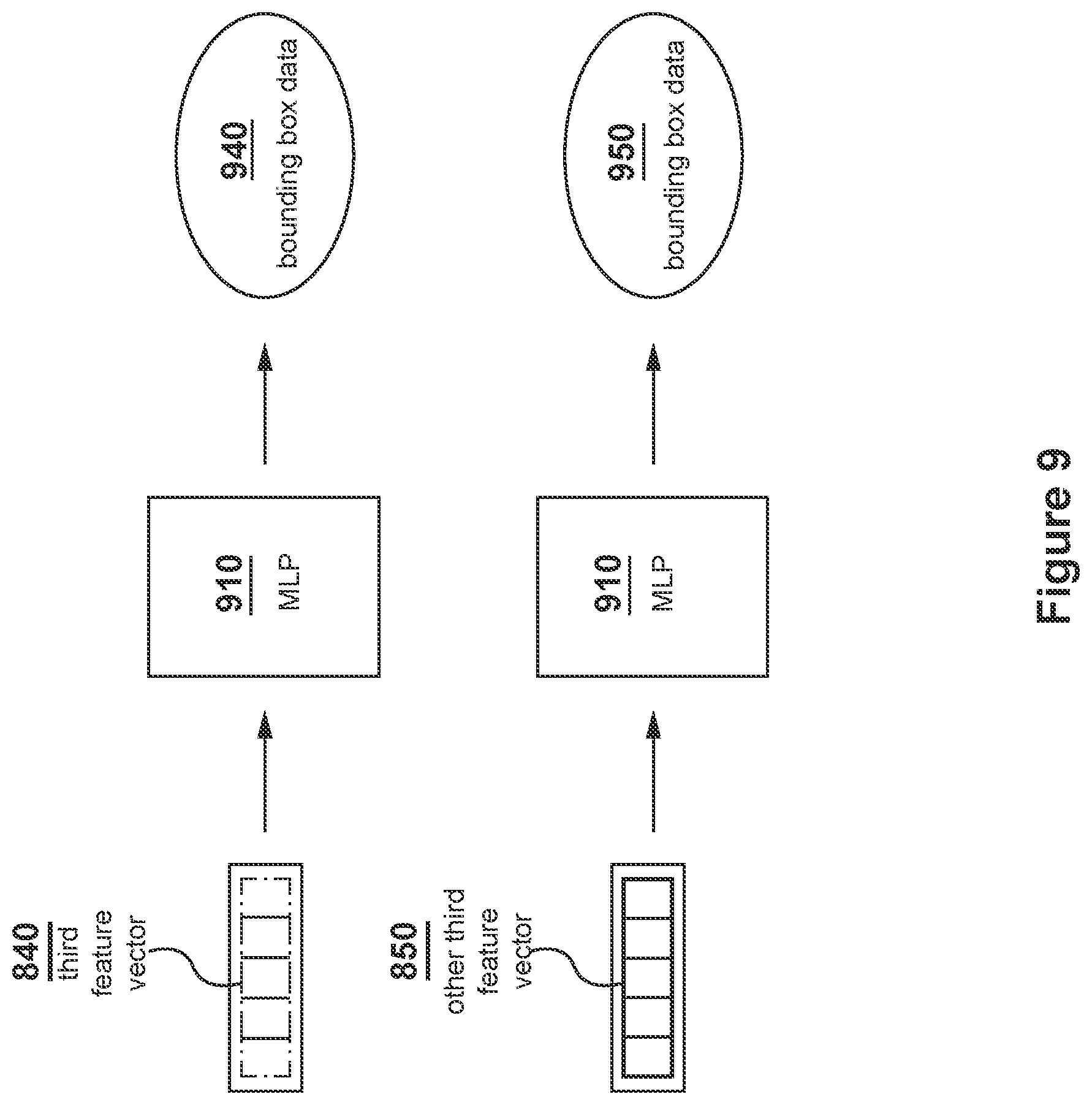 Patent US12100221 Figure 9 – Methods and electronic devices for detecting objects in surroundings of a self-driving car