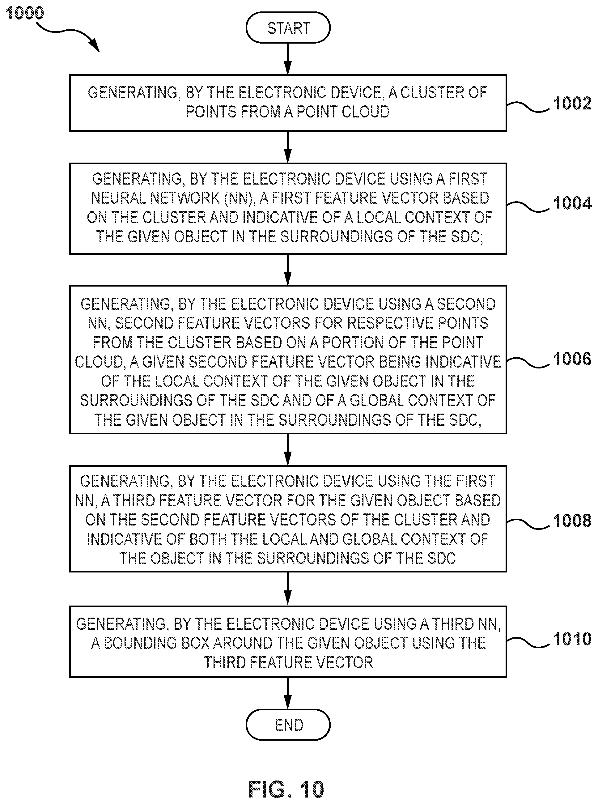 Patent US12100221 Figure 10 – Methods and electronic devices for detecting objects in surroundings of a self-driving car