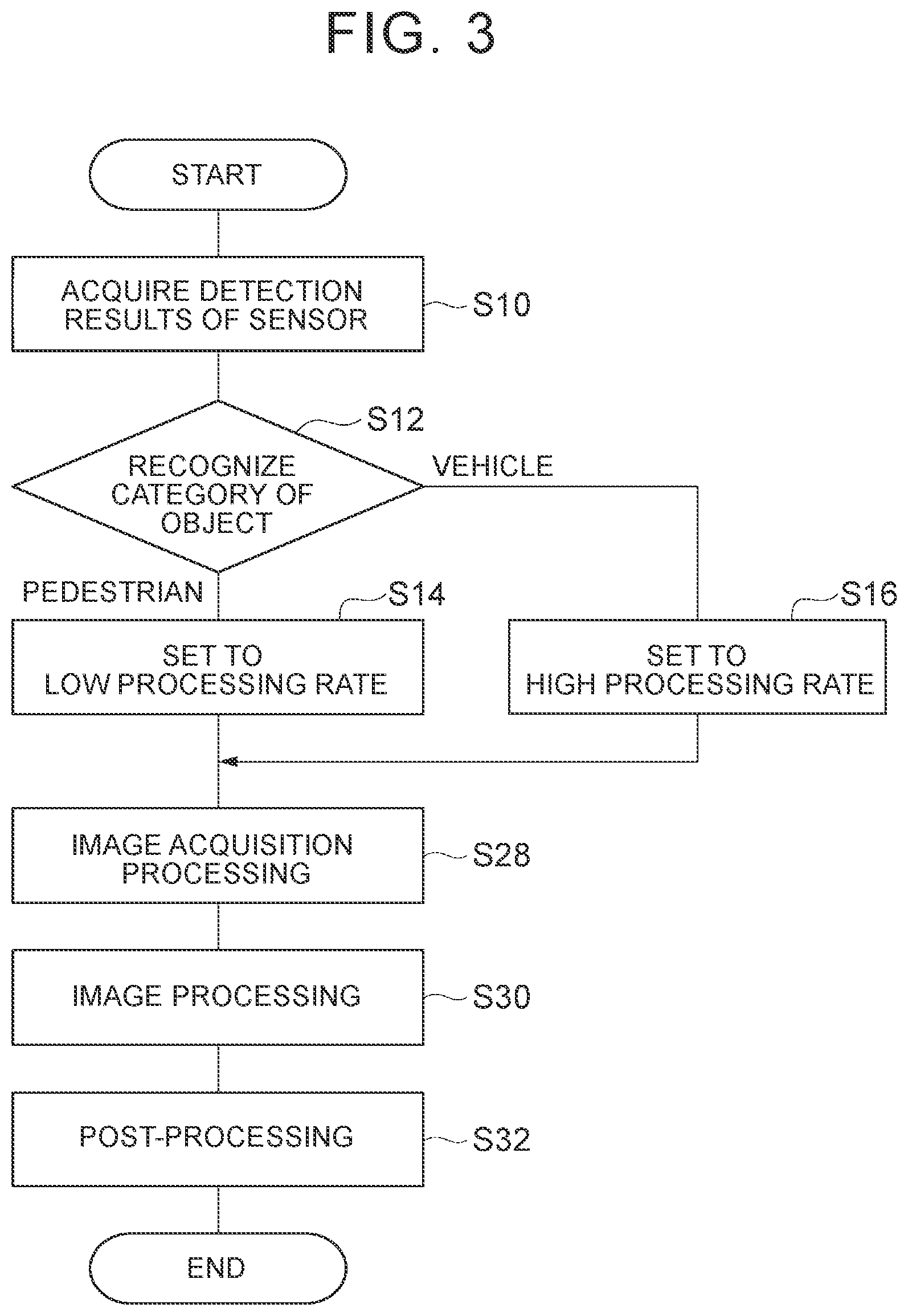 Patent US12100223 Figure 3 – Image processing device, image processing method, and a non-transitory storage medium